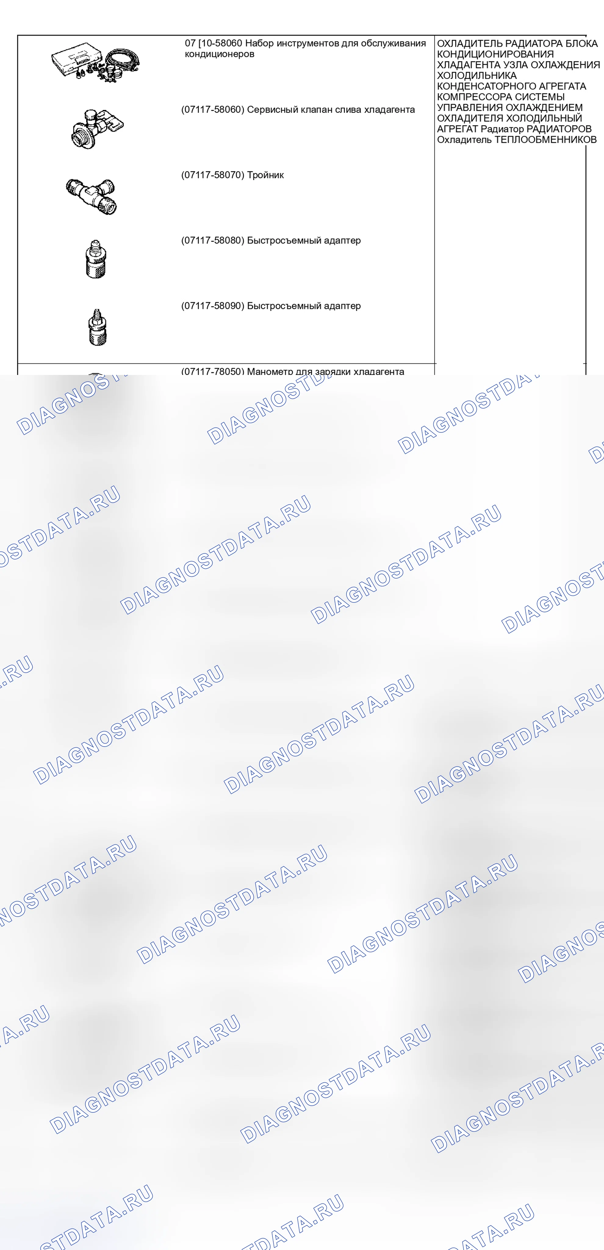 Рис. 50: SST. Kia Sorento I