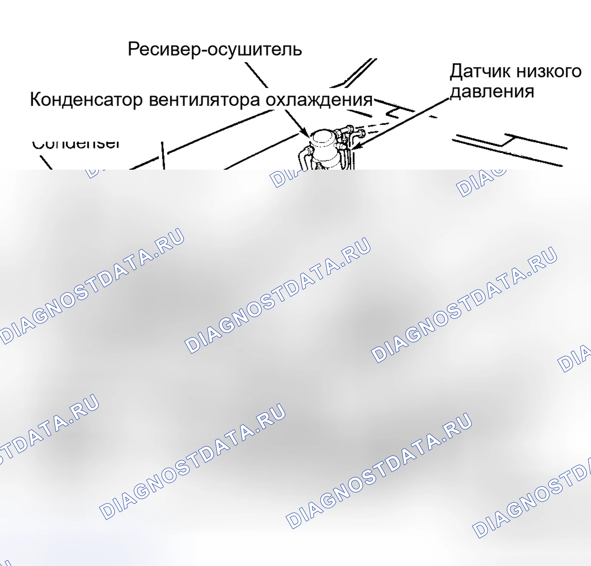 Рис. 3: ПАНЕЛЬ УПРАВЛЕНИЯ. Volvo V90 I