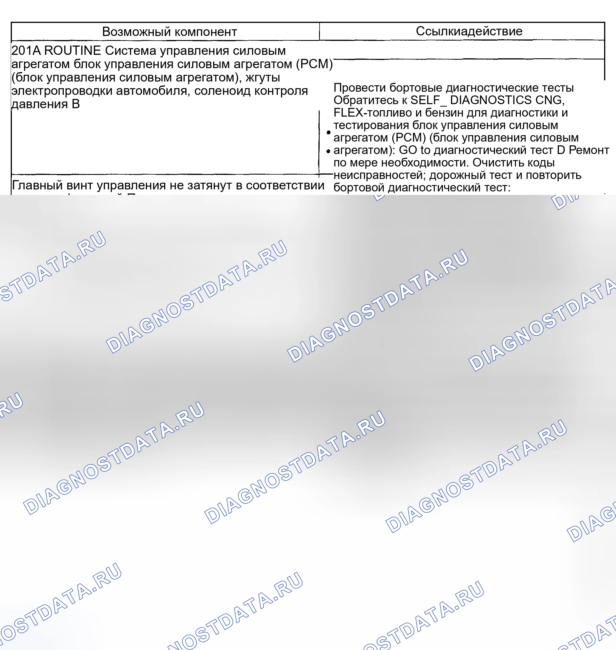 Рис. 136: Проблема вовлеченности: Нет переадресации только в (D) (201A). Mercury Mountaineer II