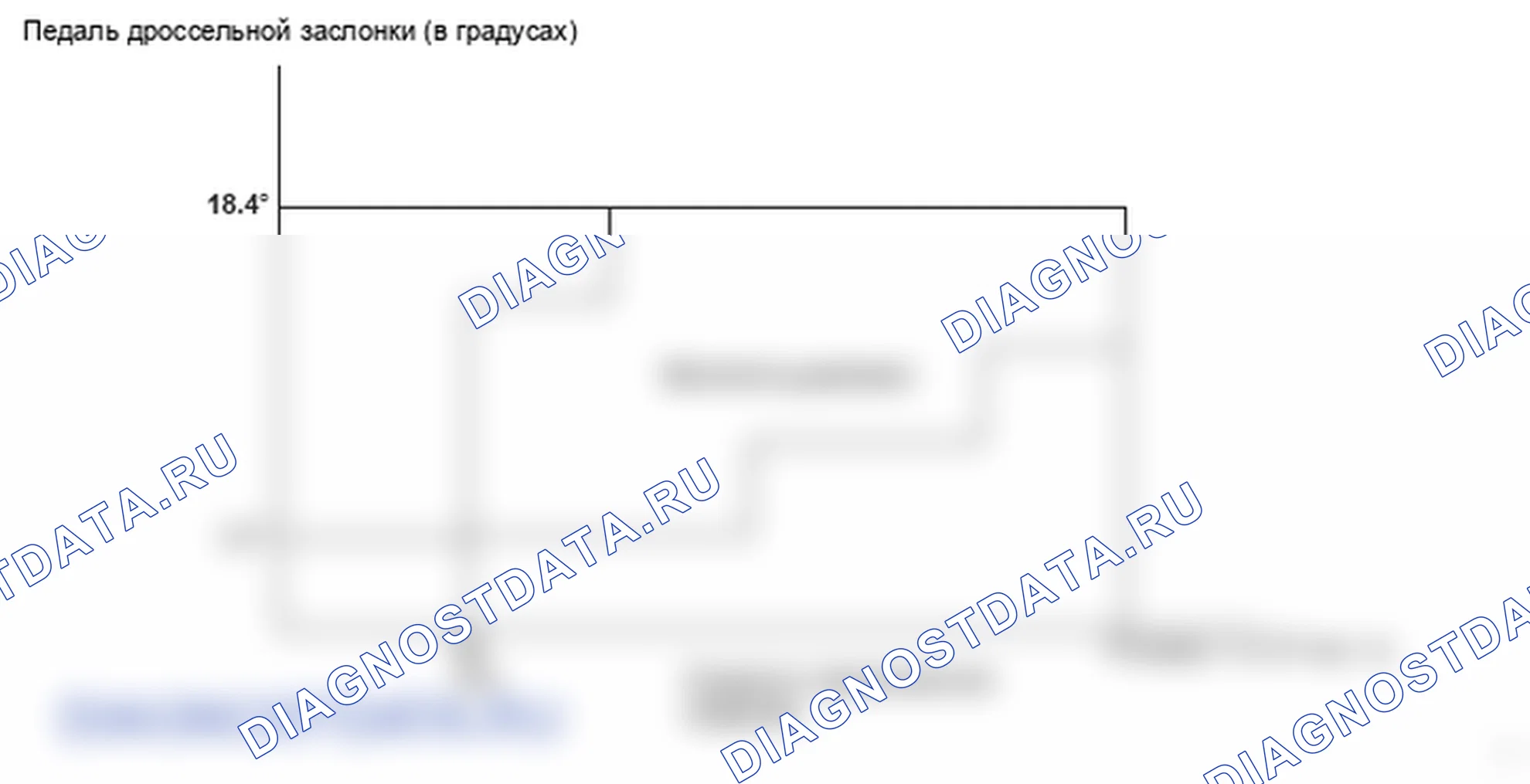 Рис. 98: График педали акселератора. Honda Ridgeline I