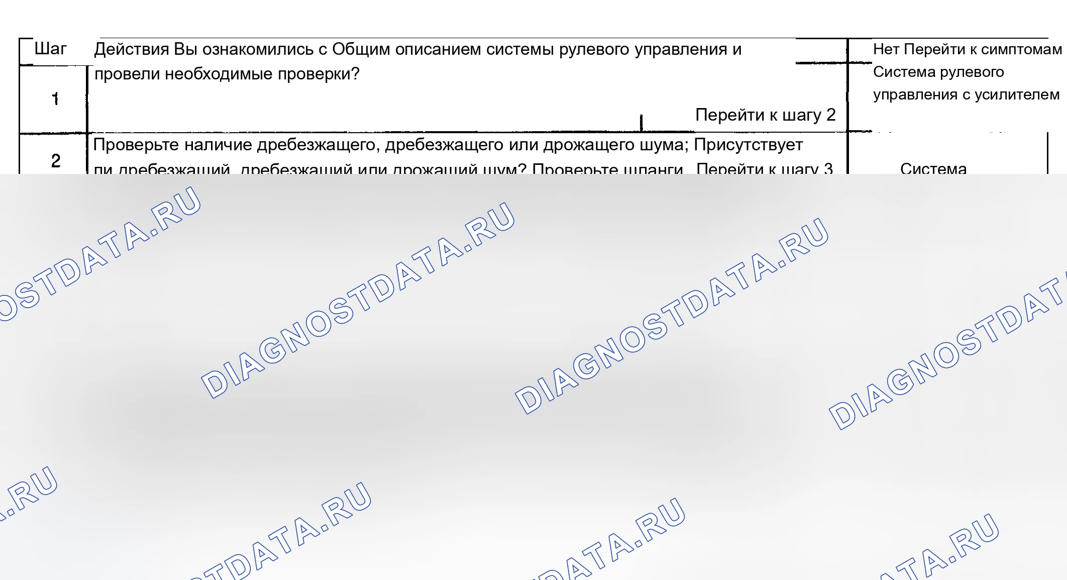 Рис. 8: Шум от системы рулевого управления с усилителем. Chevrolet Impala VIII
