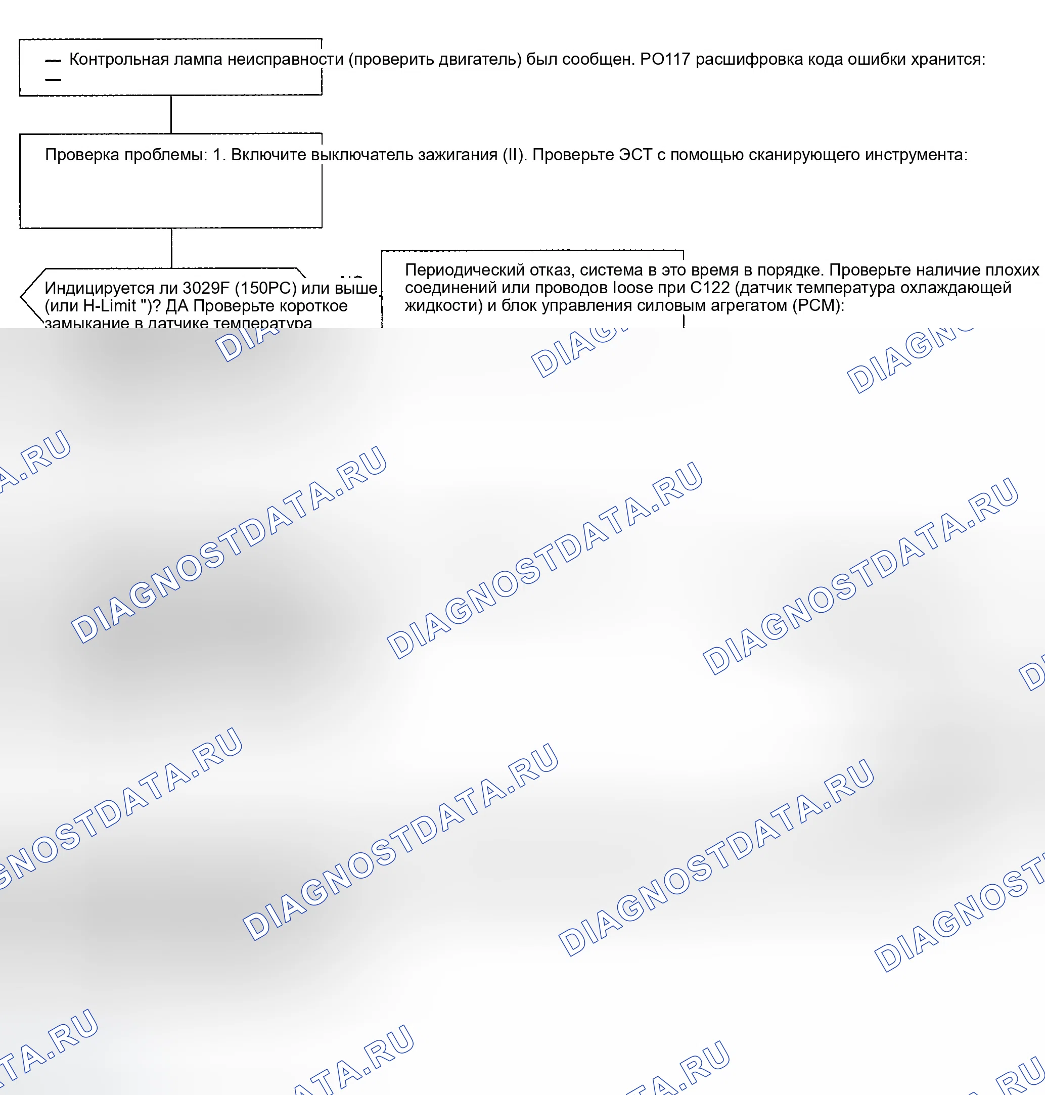Рис. 108: расшифровка кода ошибки P0117: Проблема низкого напряжения (высокой температуры) в датчике температуры охлаждающей жидкости двигателя (температура охлаждающей жидкости) C. Honda Civic GA