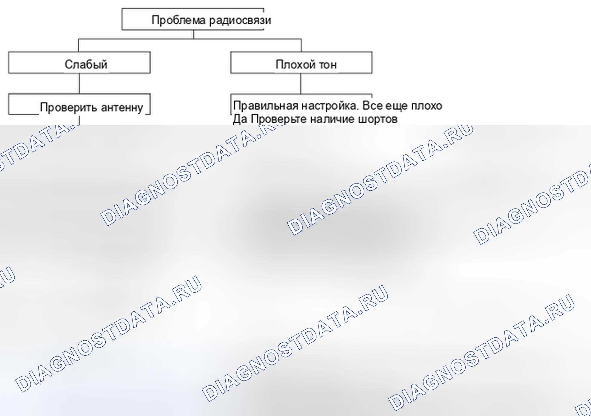 Рис. 39: Диаграмма 2. Geely MK I