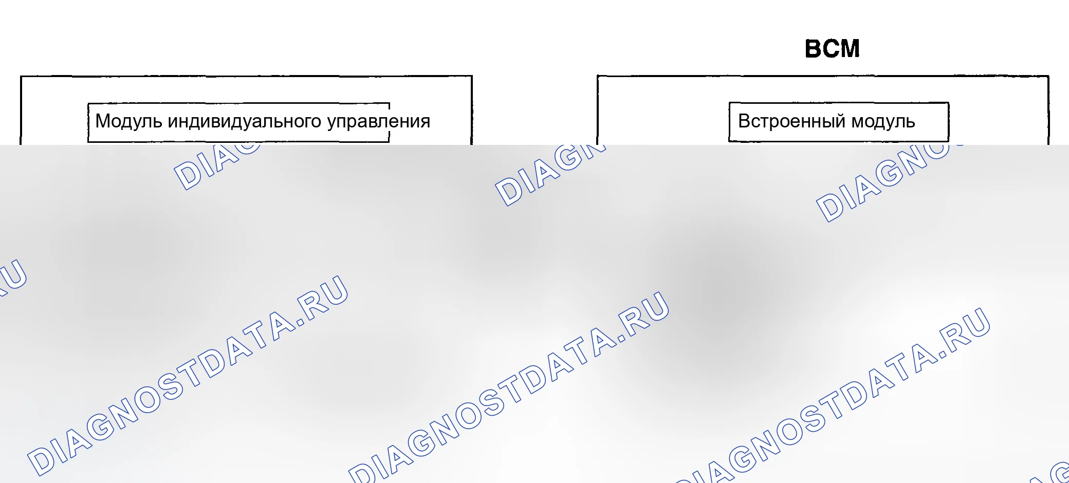 Рис. 2: БЛОК-СХЕМА BCM. Hyundai Tiburon II рестайлинг