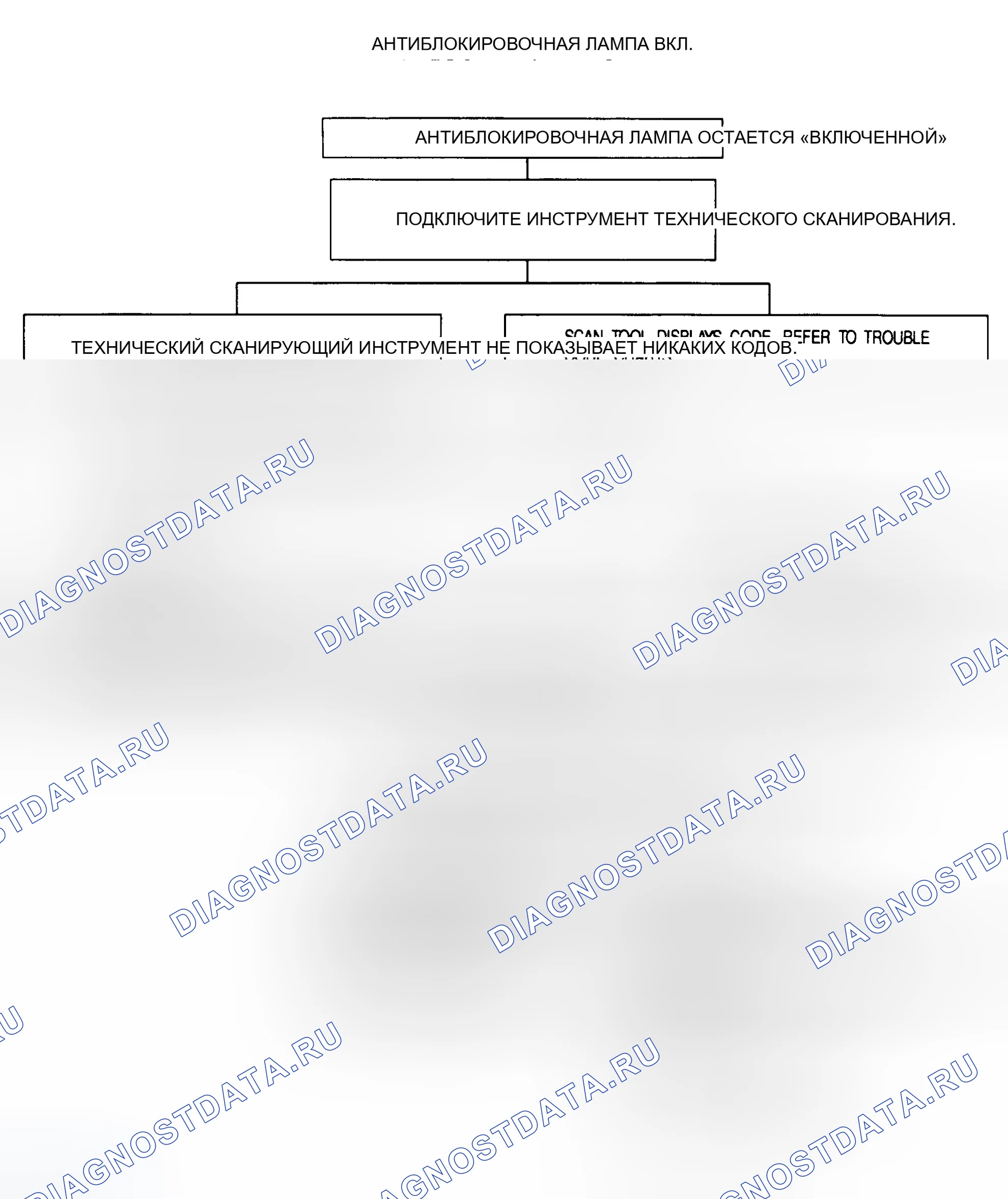 Рис. 44: АНТИБЛОКИРОВОЧНАЯ ЛАМПА ВКЛ./ВЫКЛ.. GMC Pickup K2500 