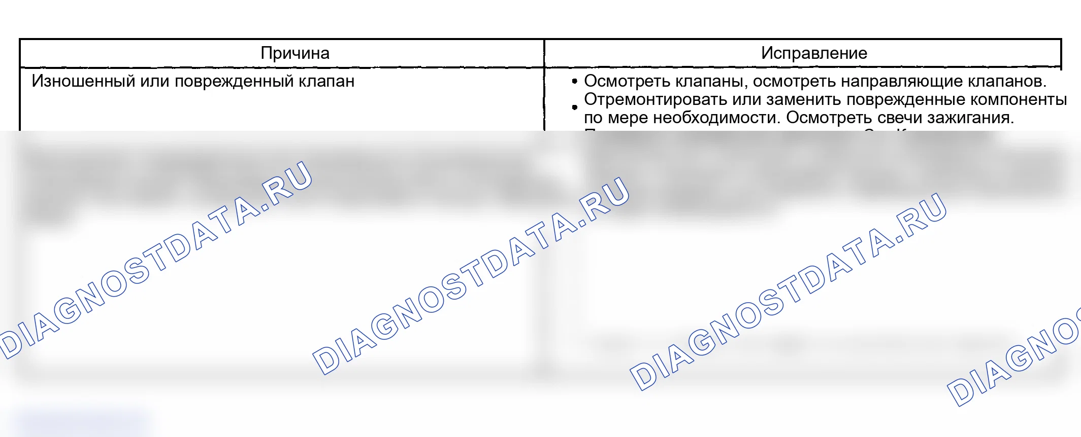 Рис. 368: Пропуск зажигания базового двигателя при чрезмерном расходе масла. GMC Yukon Denali 