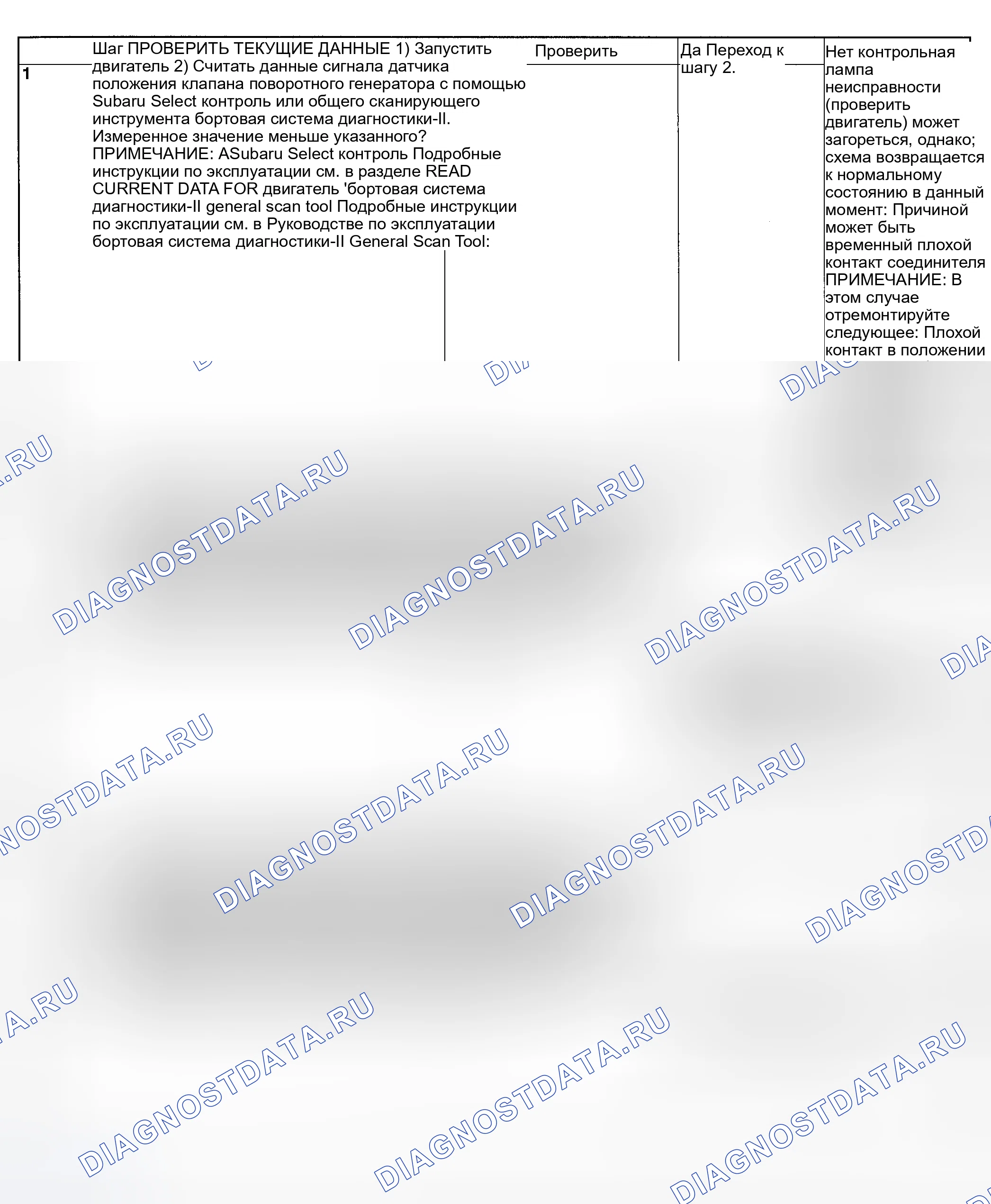 Рис. 235: ДИАГНОСТИЧЕСКАЯ ПРОЦЕДУРА. Subaru Impreza GD/GC/GG рестайлинг
