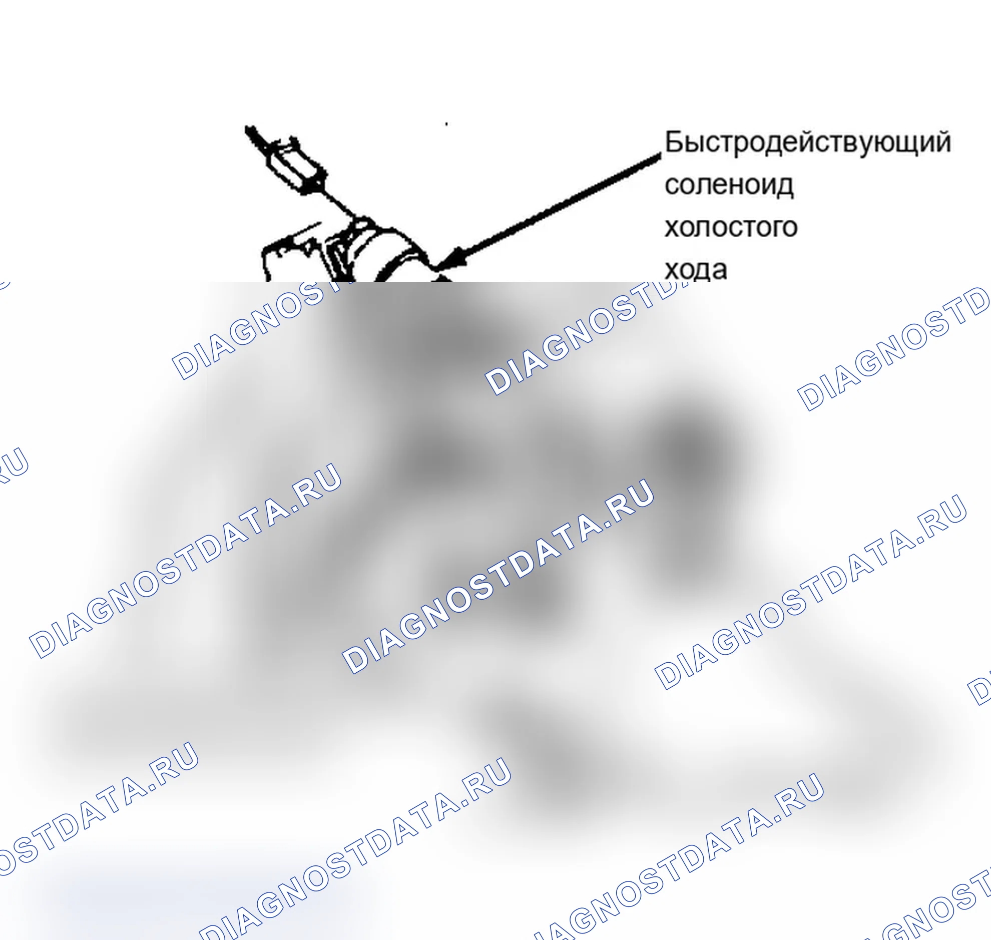 Рис. 33: Регулировка оборотов холостого хода Включите соленоид при регулировке быстрого холостого хода. С любезного разрешения General Motors Corp.. Chevrolet Pickup V30 