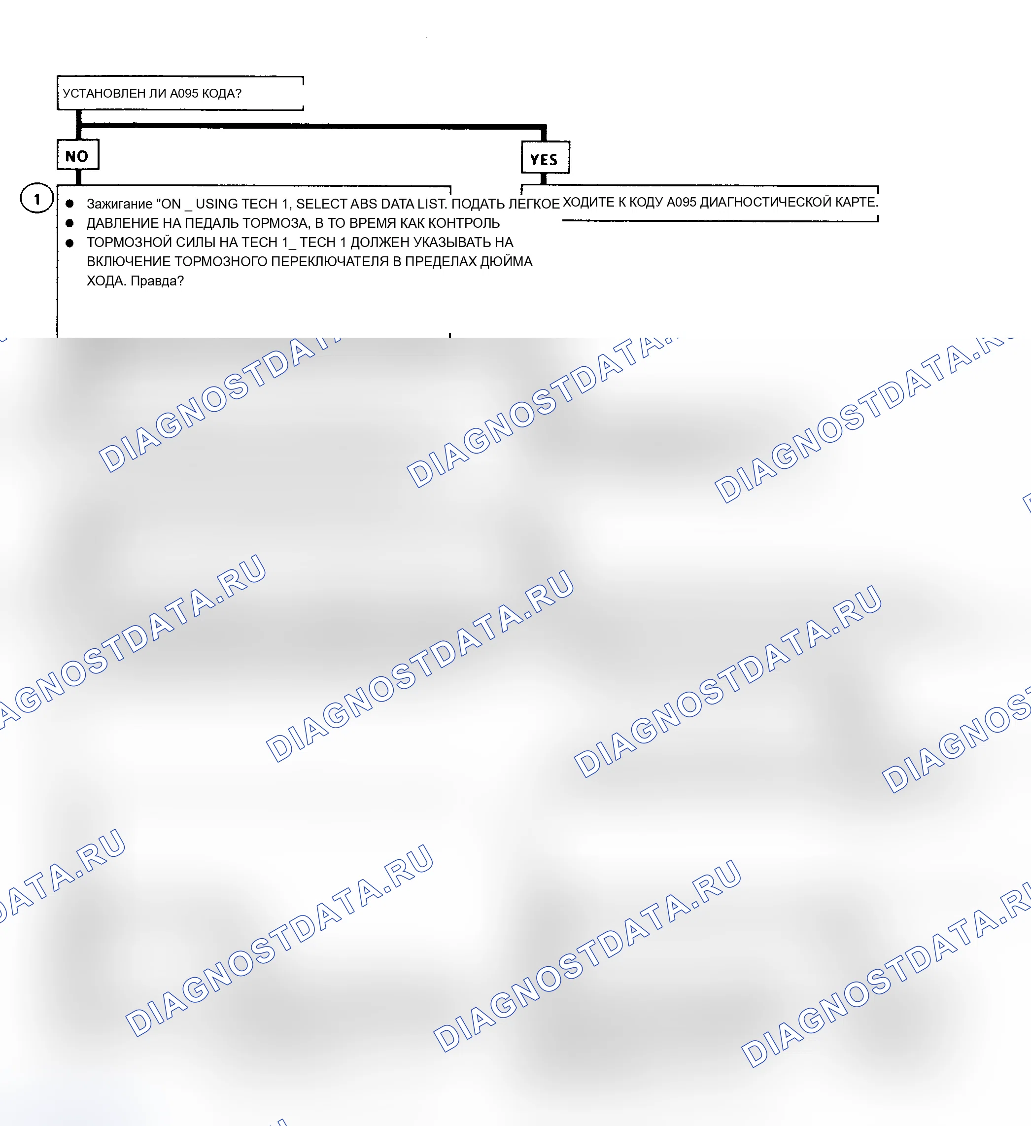Рис. 120. Oldsmobile Cutlass Supreme I