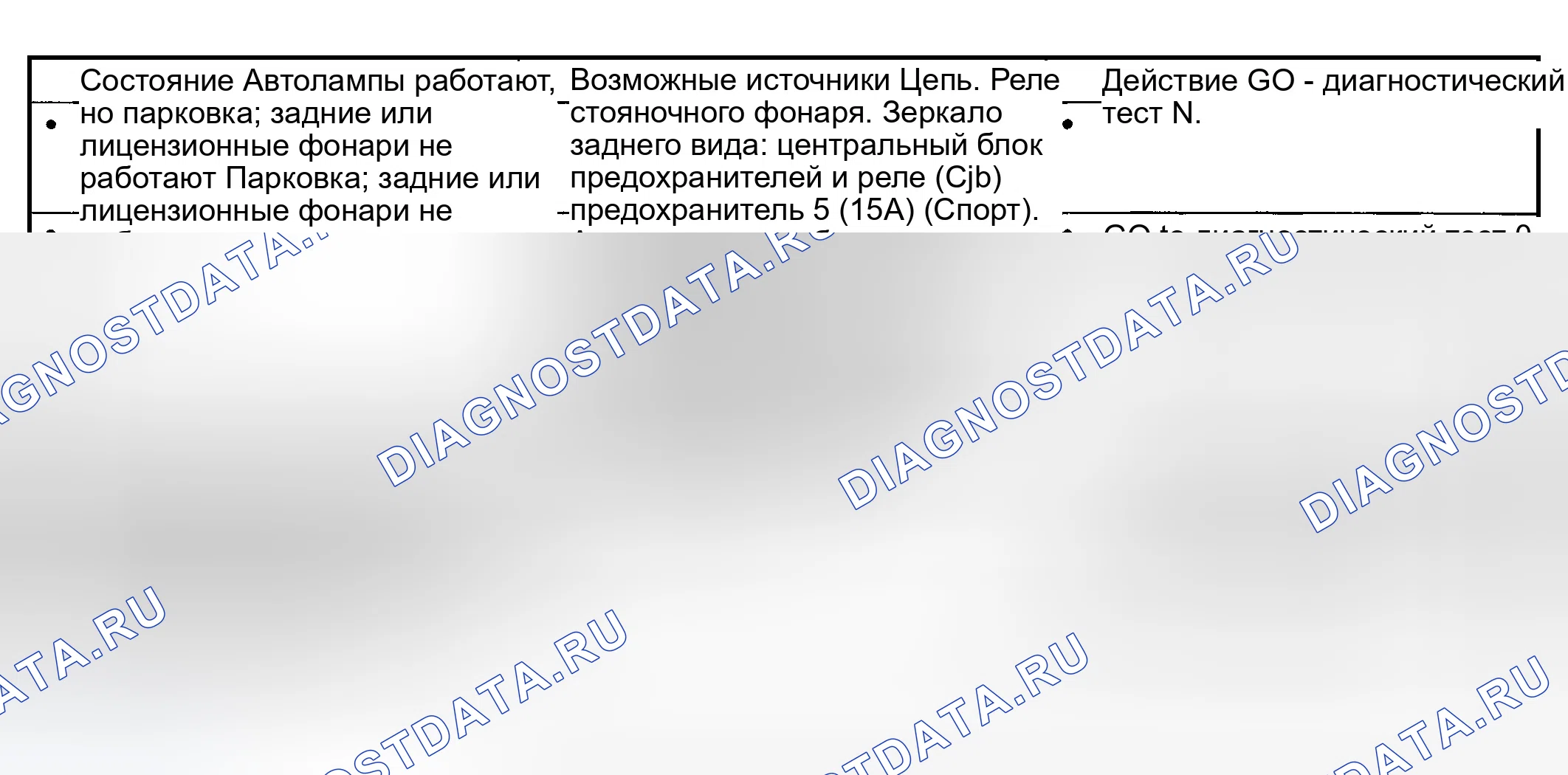Рис. 67: Диаграмма симптомов. Ford Explorer Sport Trac I