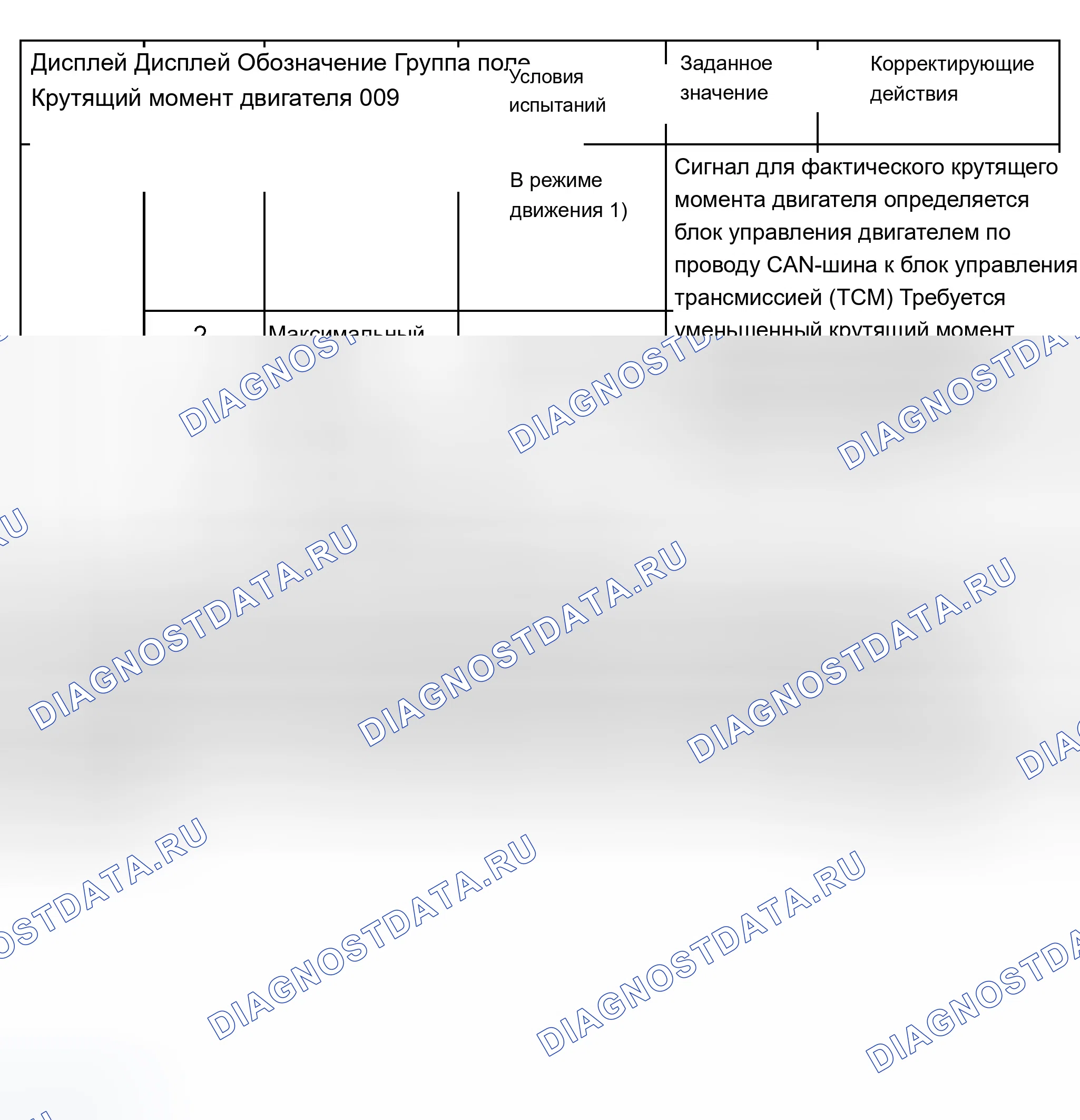 Рис. 428: Блок-схема измеряемого значения (группа отображения 009 - поля отображения с 1 по 4). Audi A8 D2