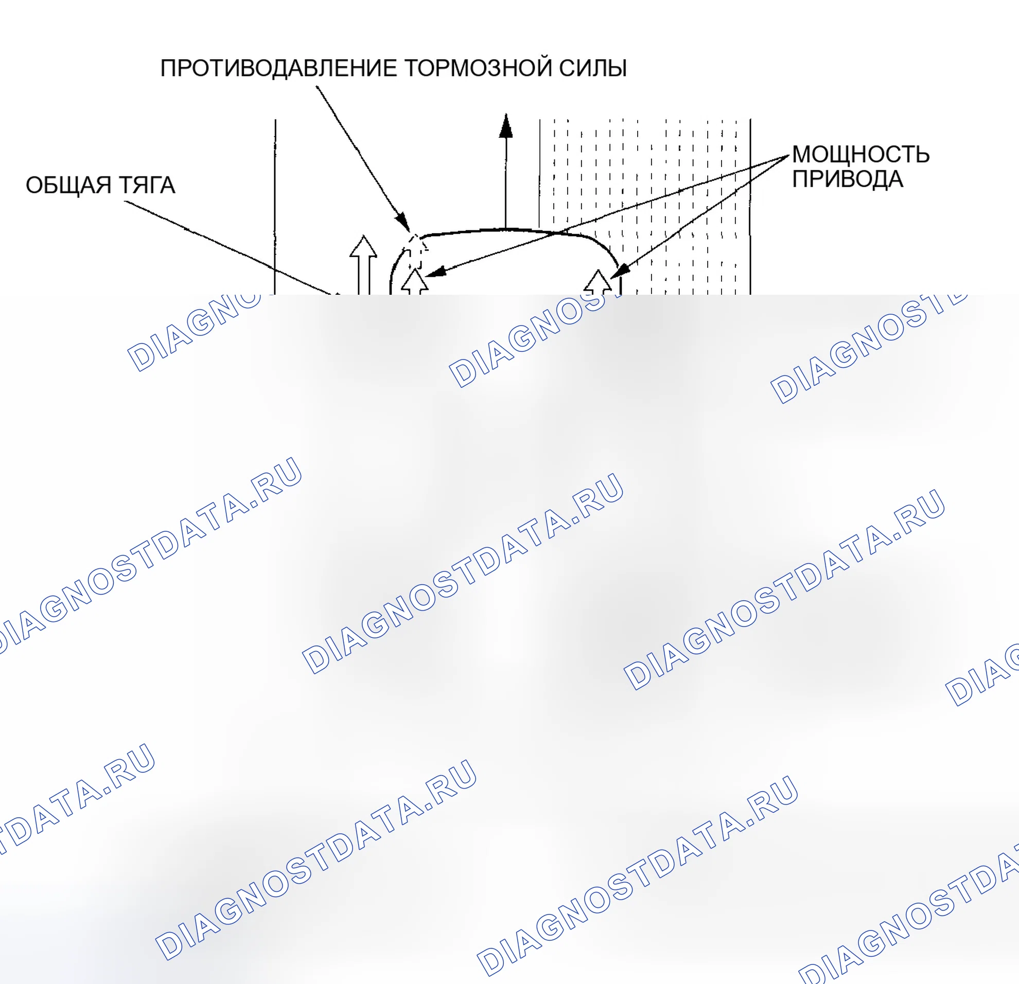 Рис. 114: Характеристики TCS. Honda Accord VII рестайлинг