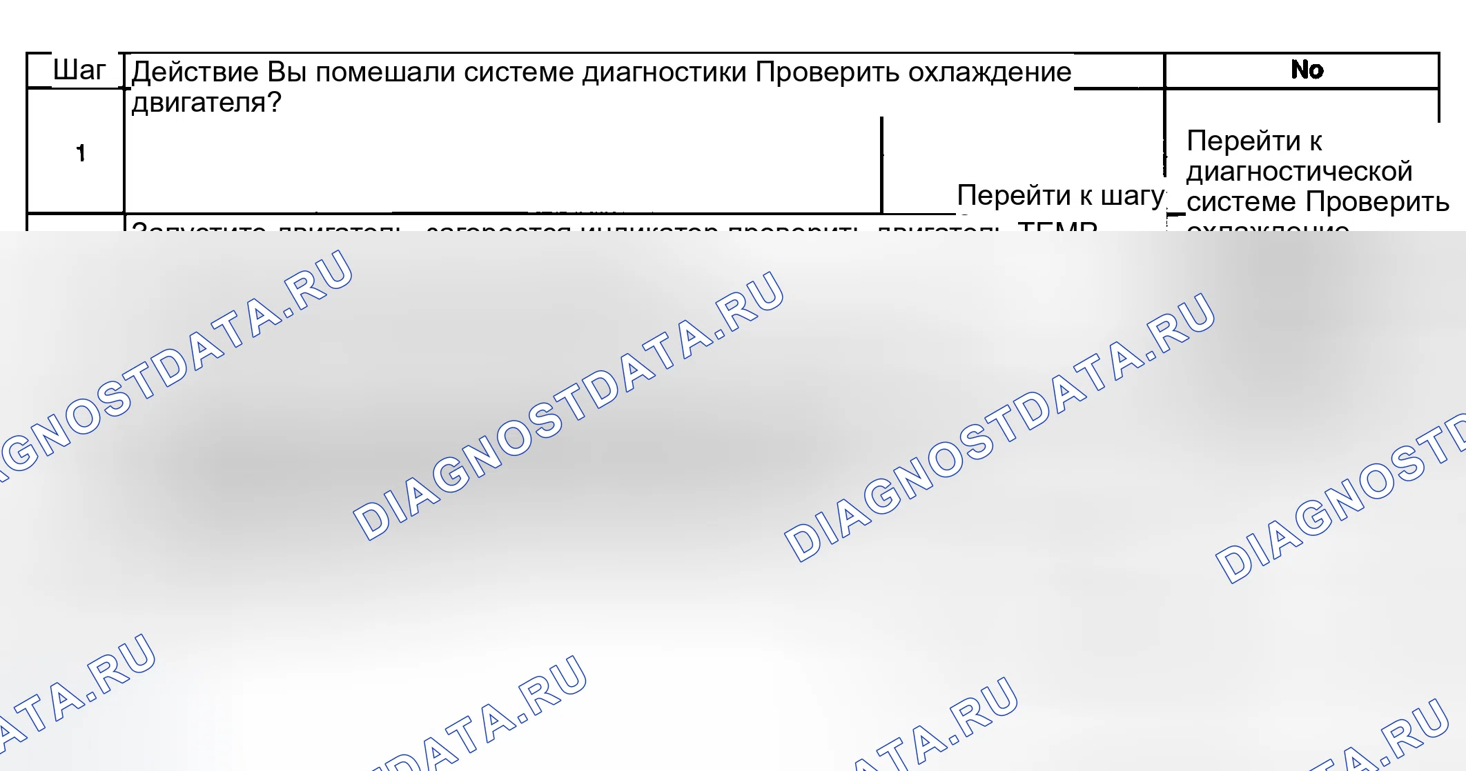 Рис. 42: Индикатор перегрева двигателя всегда включен. GMC Sierra 2500 