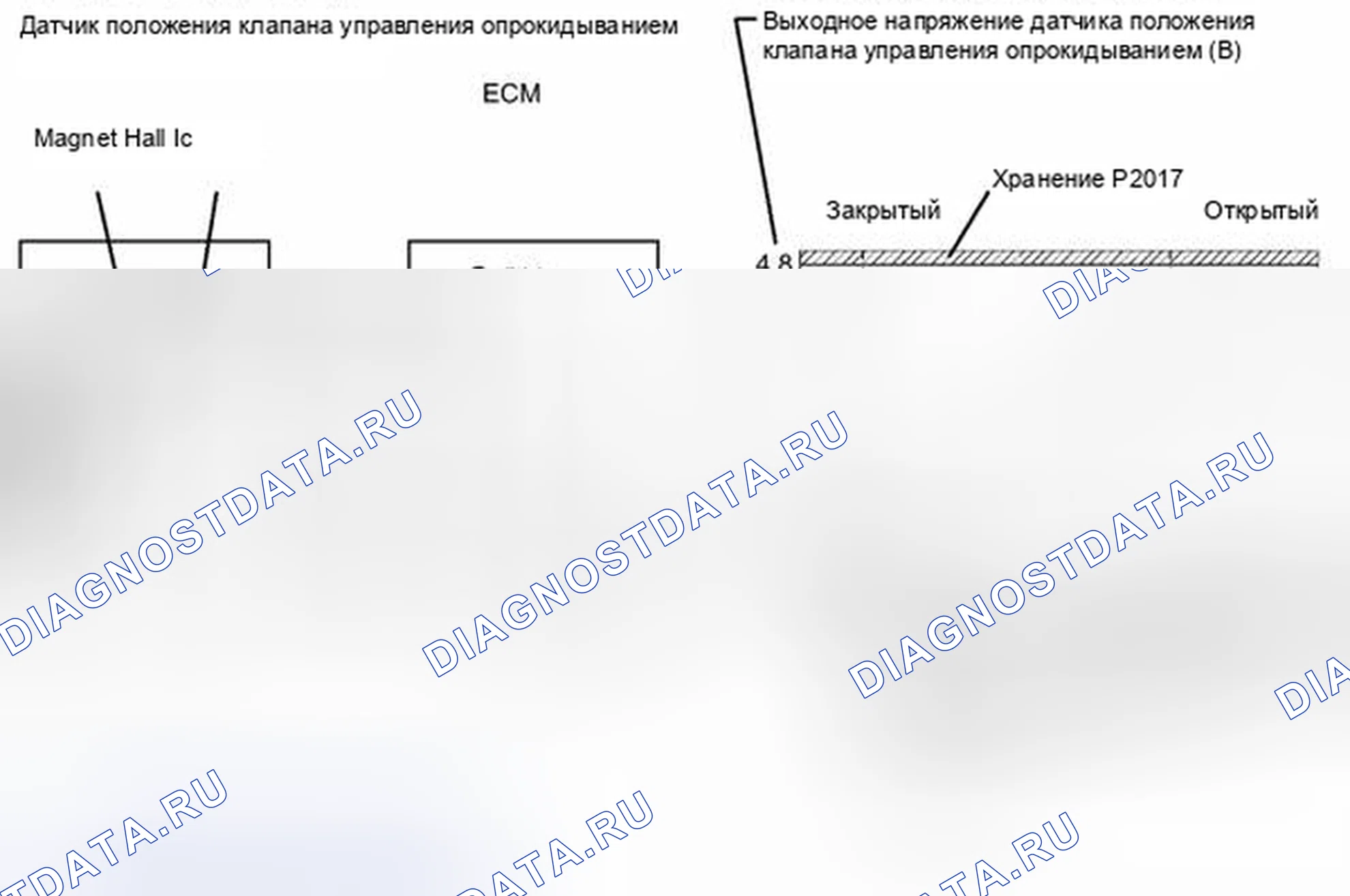 Рис. 39: ОПИСАНИЕ тестирования и диагностики систем управления двигателя. Toyota Camry XV40 рестайлинг