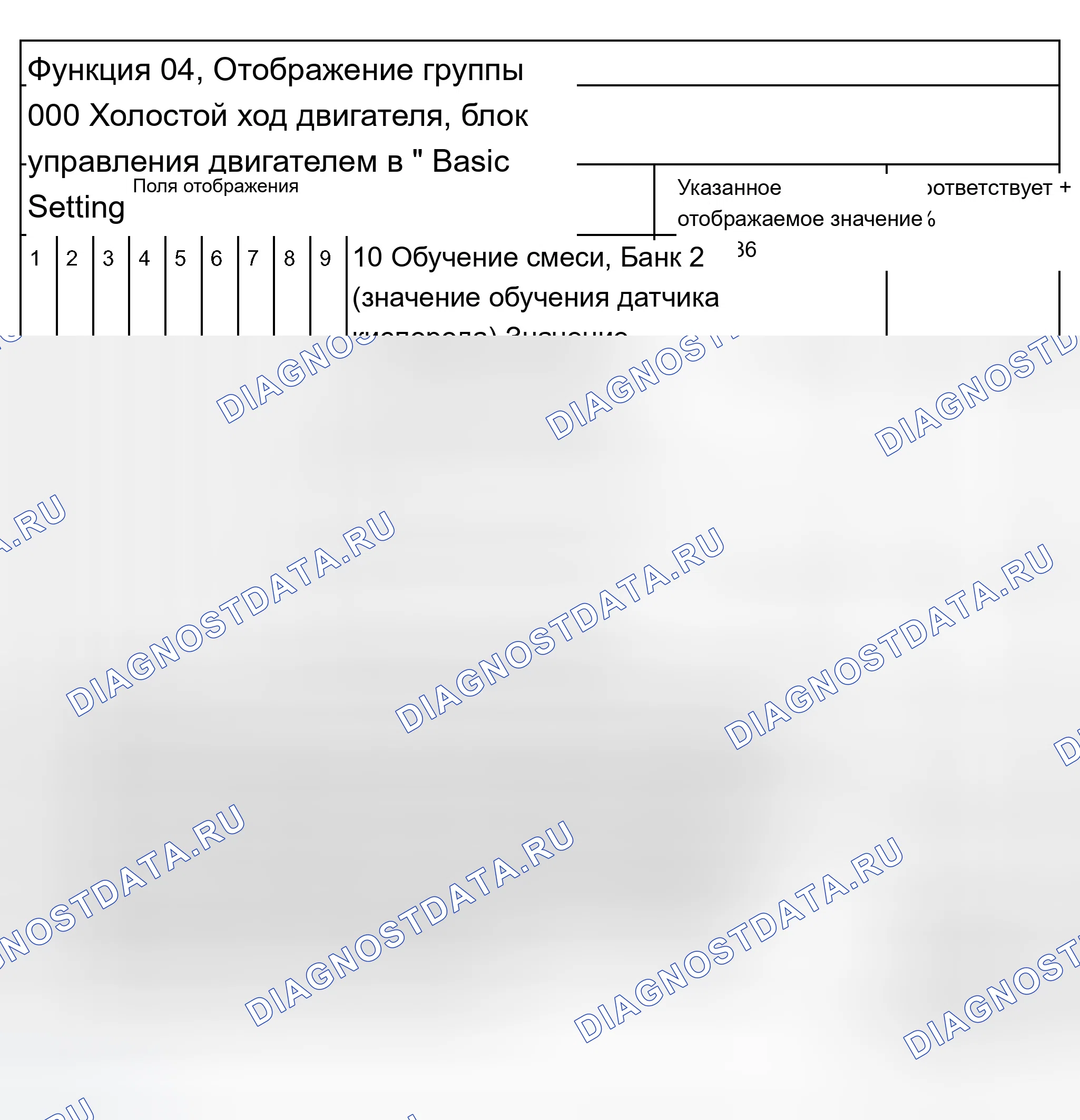 Бортовая диагностика (бд) - 3.7L и 4.2L V8 (AEW, ABZ): Прочее. Audi A8 D2