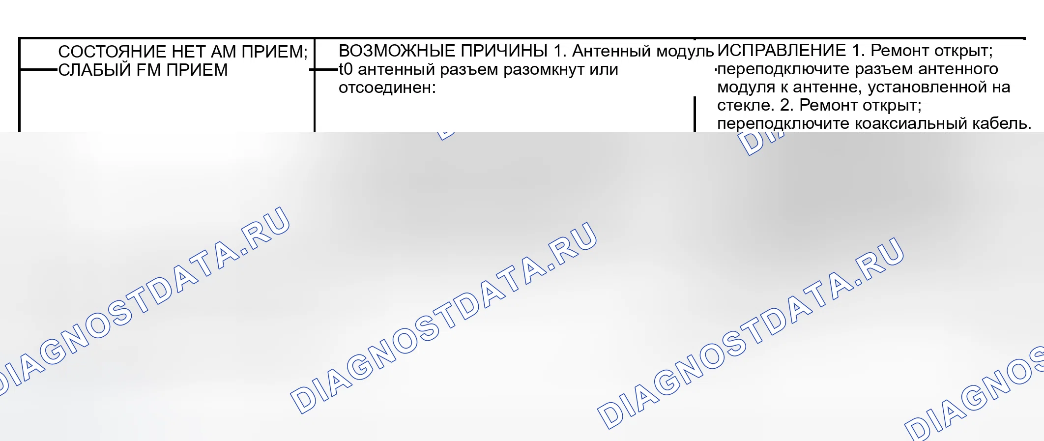 Рис. 1: ДИАГНОСТИКА И ТЕСТИРОВАНИЕ - АНТЕННЫЙ МОДУЛЬ - ЭКСПОРТ. Dodge Grand Caravan IV