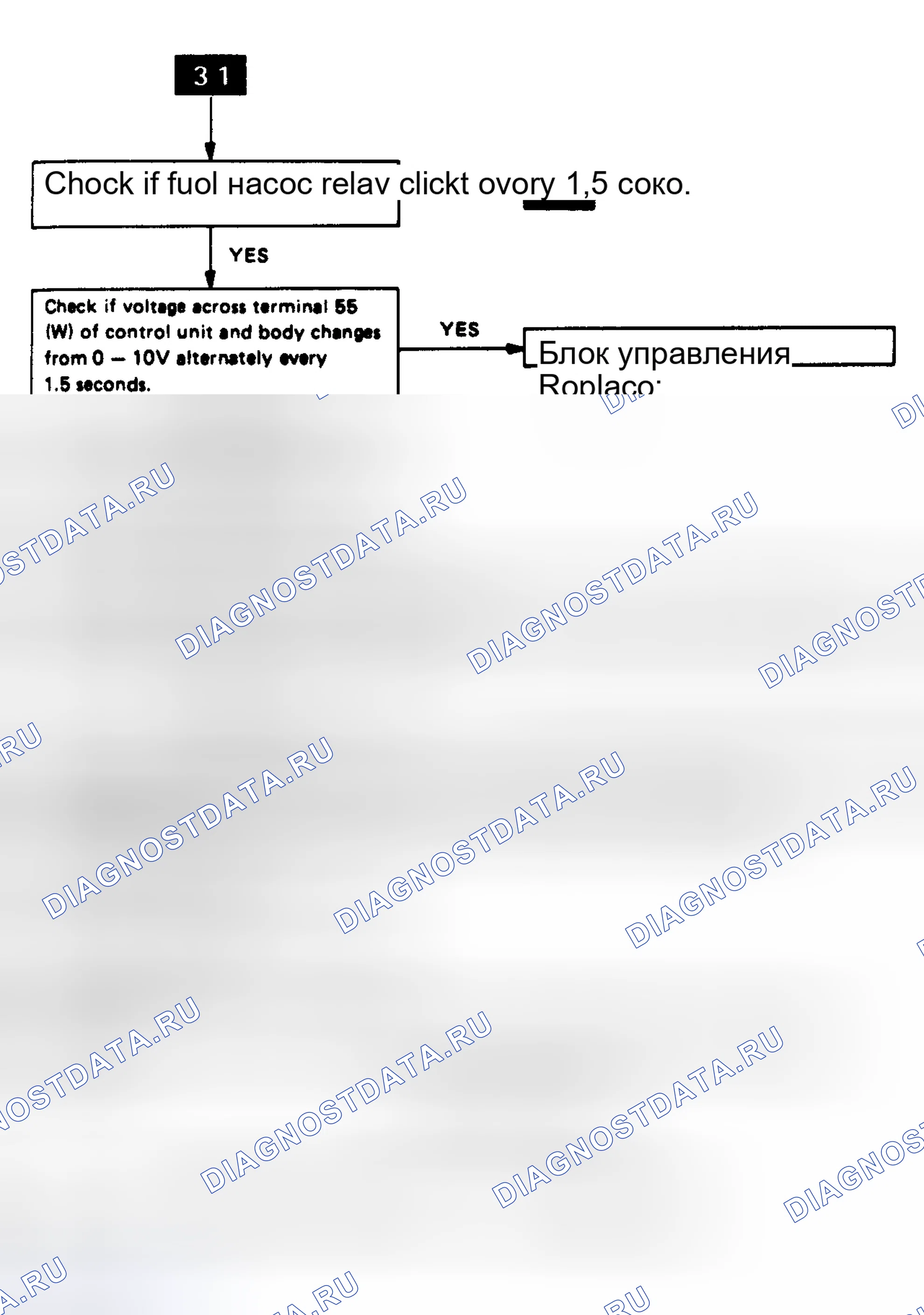 Рис. 37. Subaru Legacy BC/BJ/BF