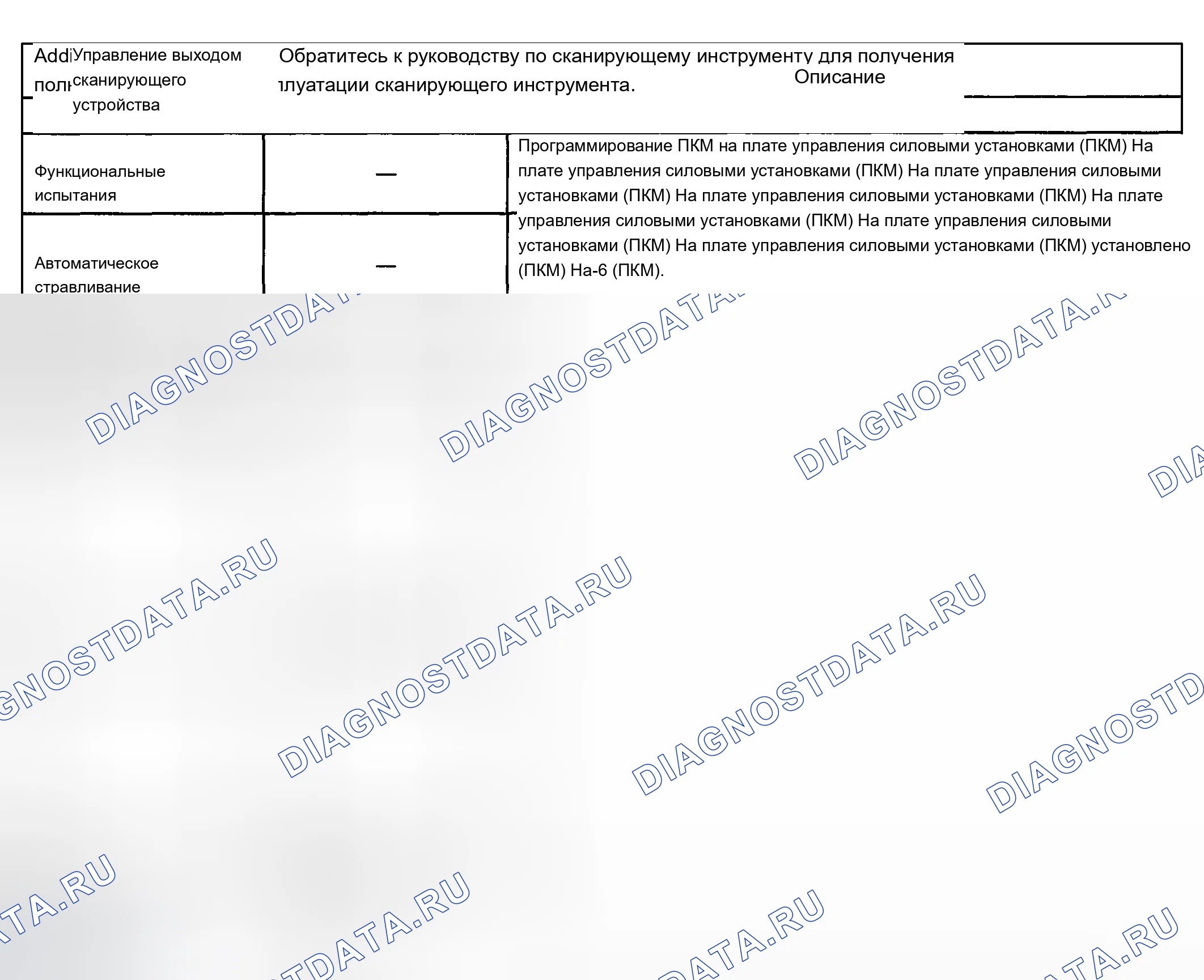 Рис. 1: Элементы управления выходом сканирующего устройства. Chevrolet Silverado 2500 