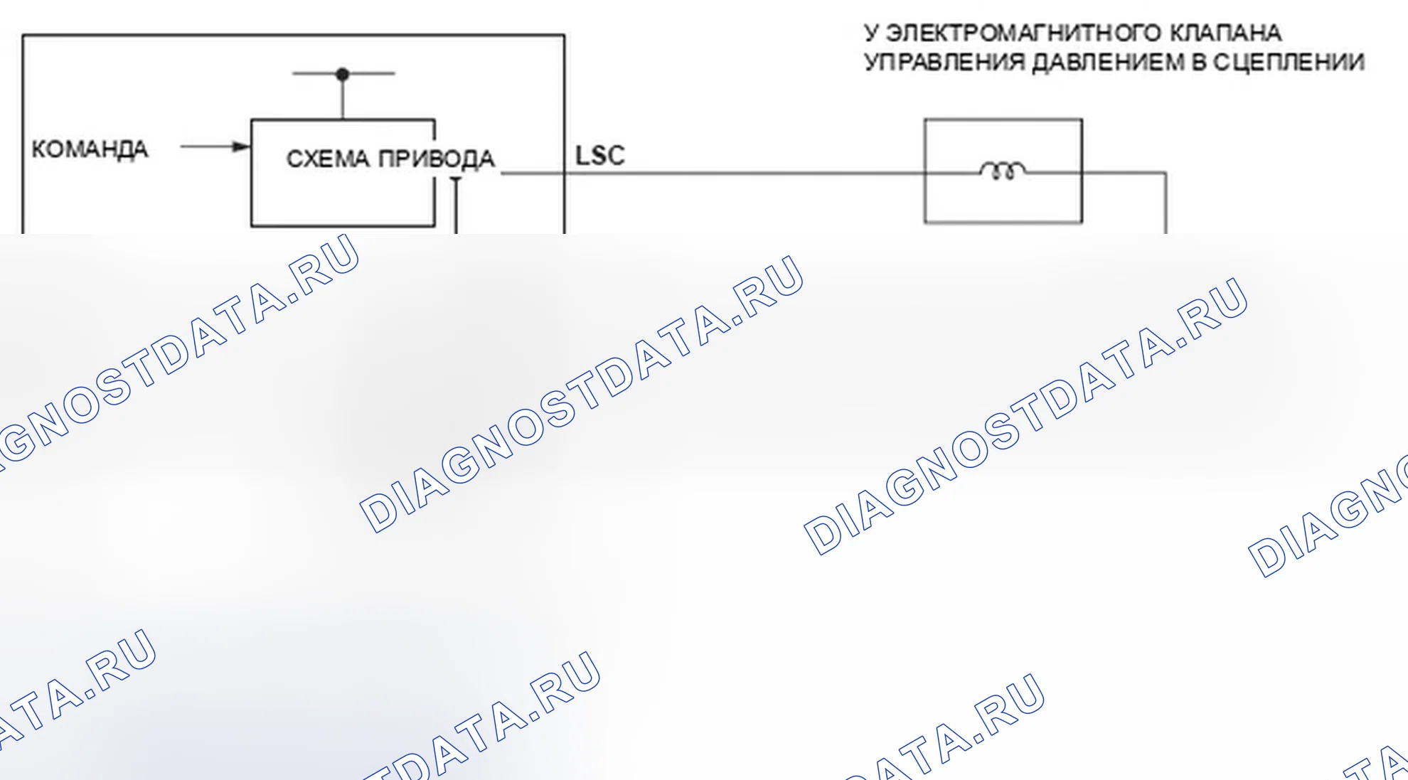 Рис. 303: расшифровка кода ошибки P0970: Проблема в цепи электромагнитного клапана С управления давлением сцепления A / T. Honda Element YH2 рестайлинг 2