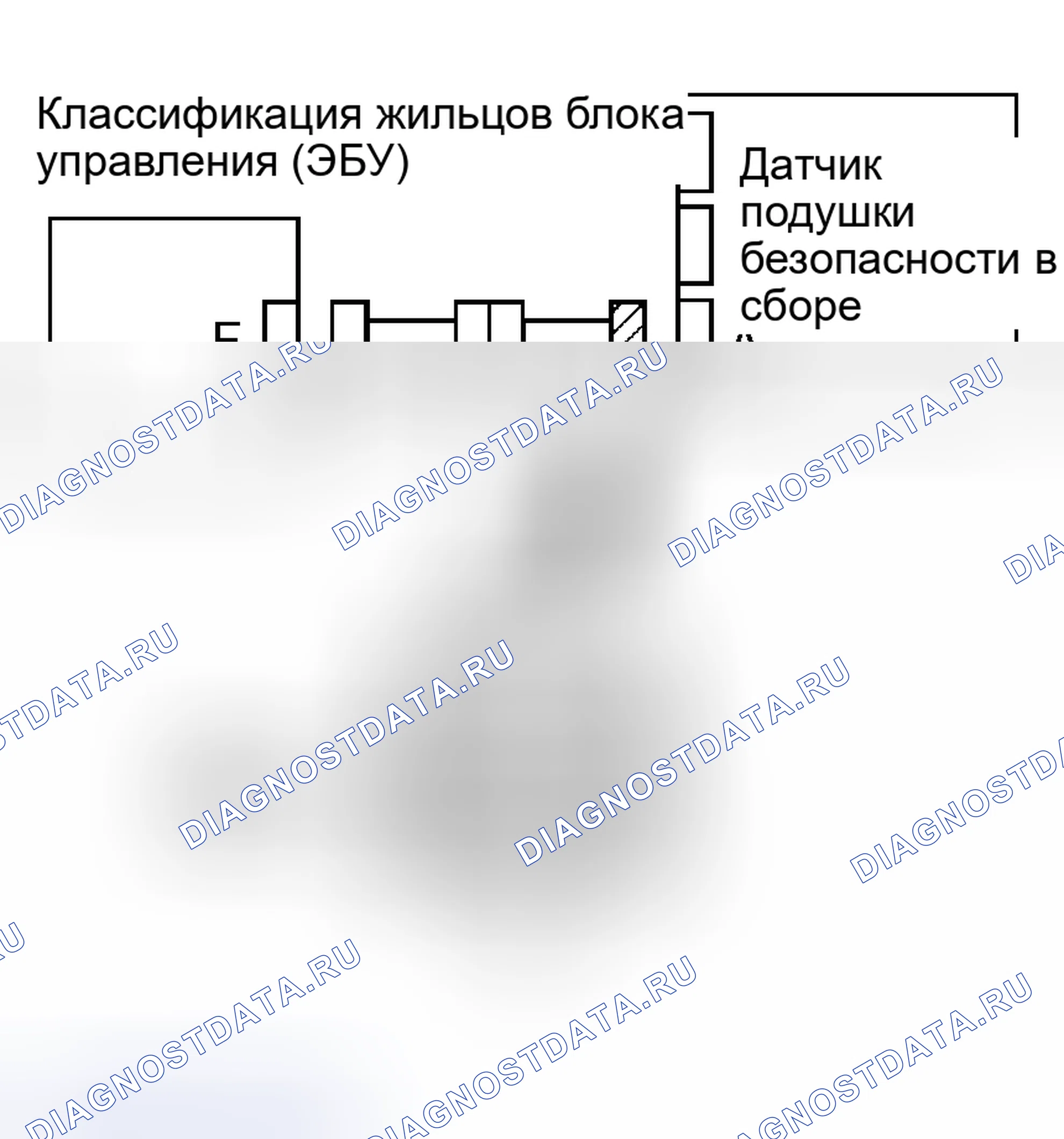 Рис. 92. Toyota Sequoia I рестайлинг