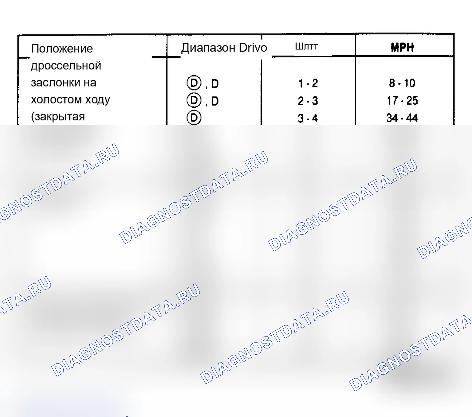 Рис. 17: 5.0L HO Mustang PKA-FH (3,27 передаточное число оси). Ford Club Wagon E150 