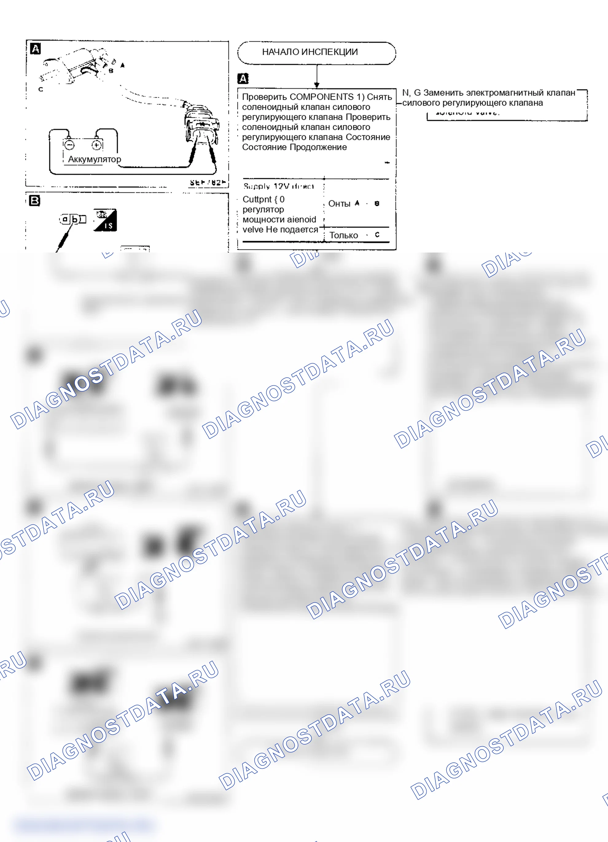 Рис. 65: Pulsar Nx Xe Питание клапан управление (Non-Diag Item) проверка Ff. Nissan Pulsar N13