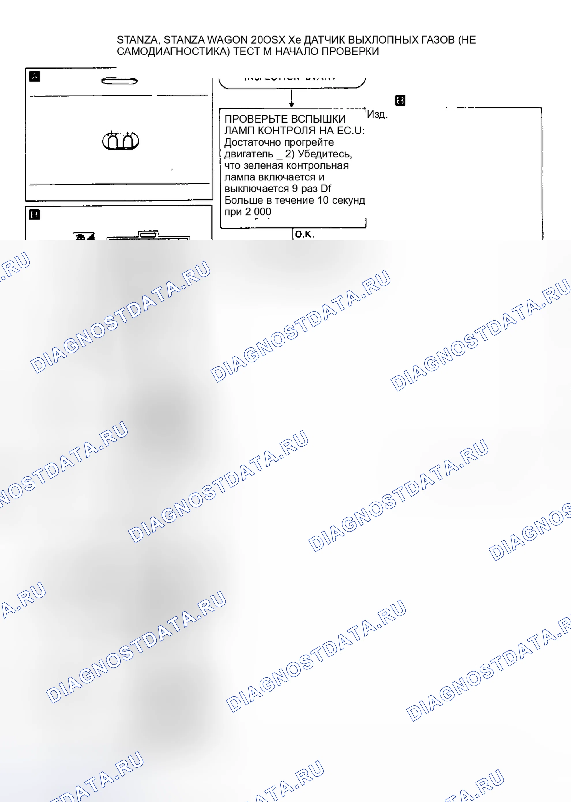 Рис. 159: Тест M, Stanza, Stanza Wagon и 200SX Xe. Nissan Stanza II