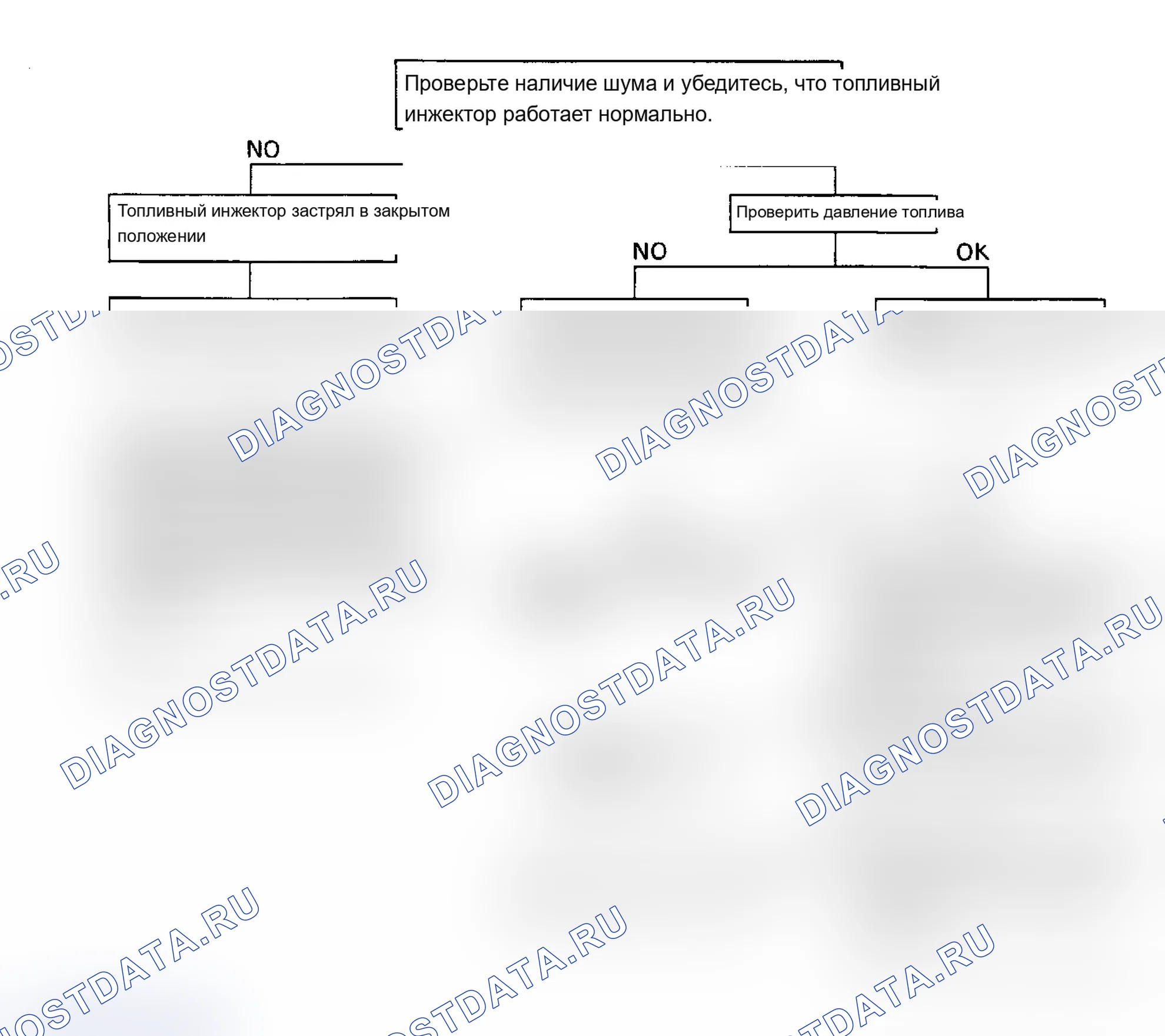 Рис. 130: Процедура проверки топливомера с низким содержанием топлива. Isuzu Amigo I