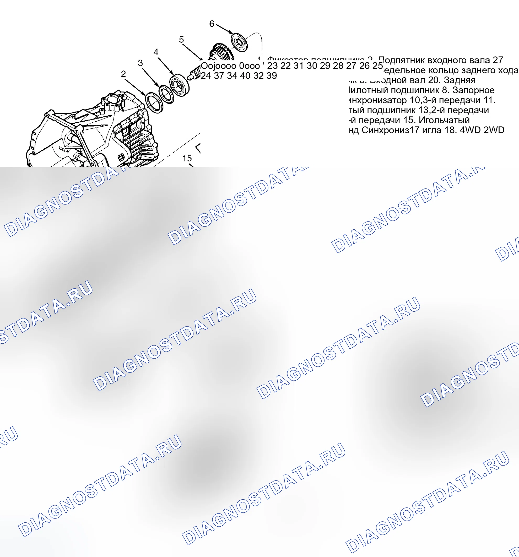 Рис. 4. Ford Pickup F250 Super Duty 