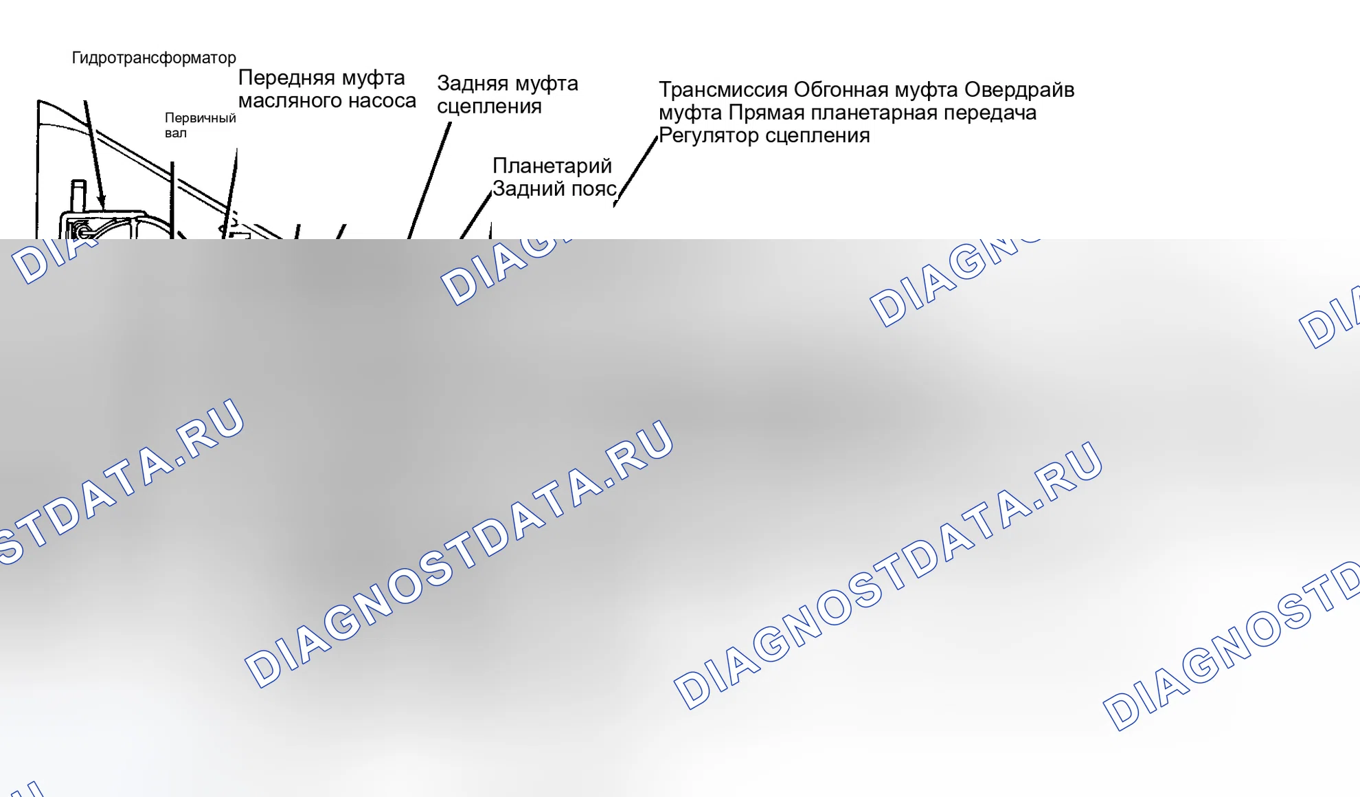 Рис. 62: ОПИСАНИЕ И РАБОТА. Dodge Dakota WS 
