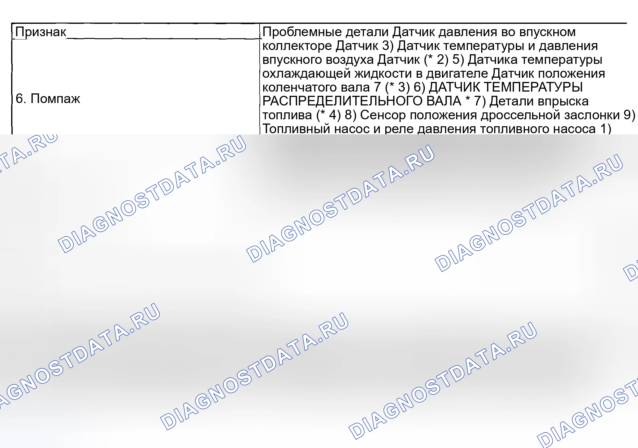 Рис. 285. Subaru Outback BP