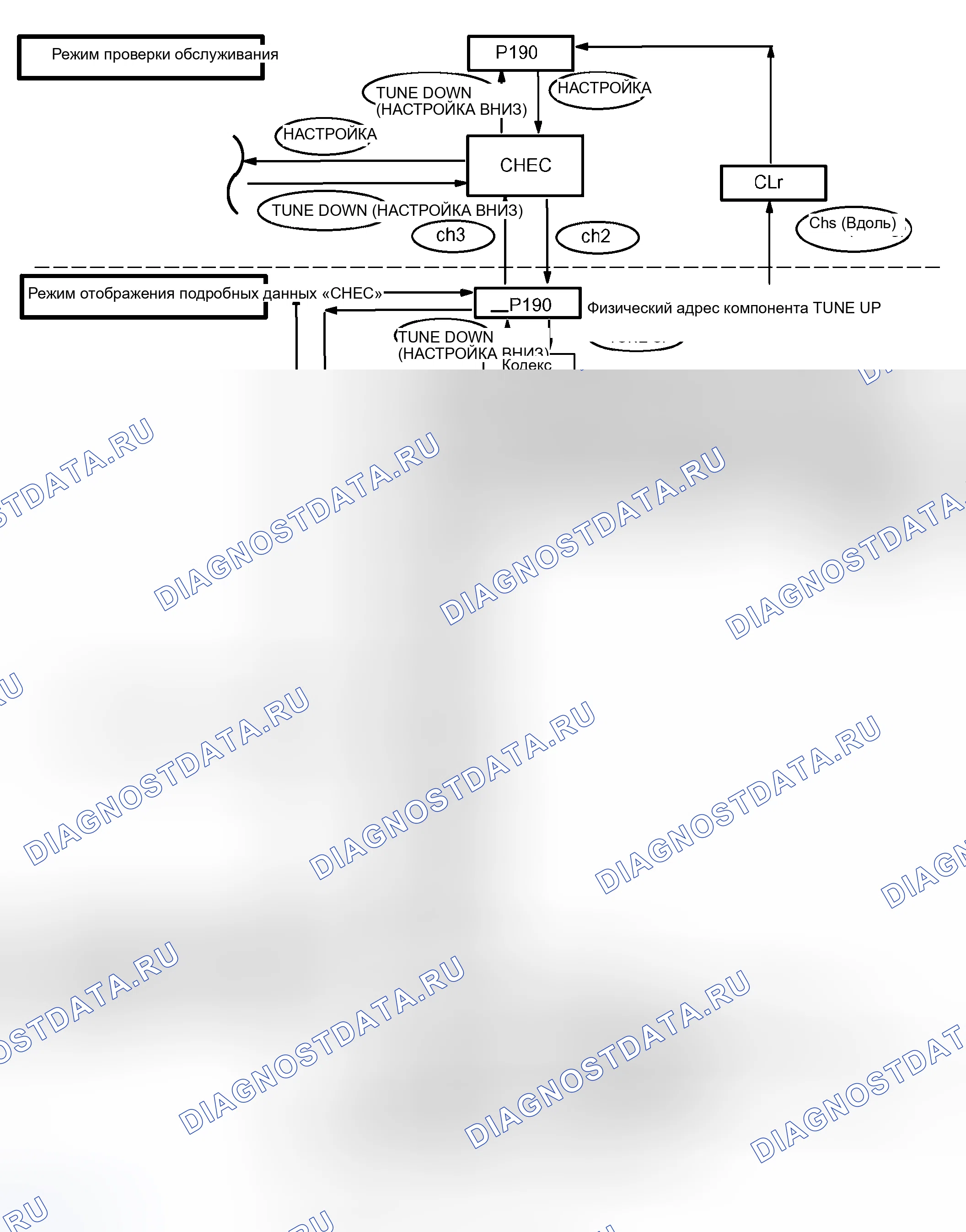 Рис. 5. Toyota Avalon XX20 рестайлинг