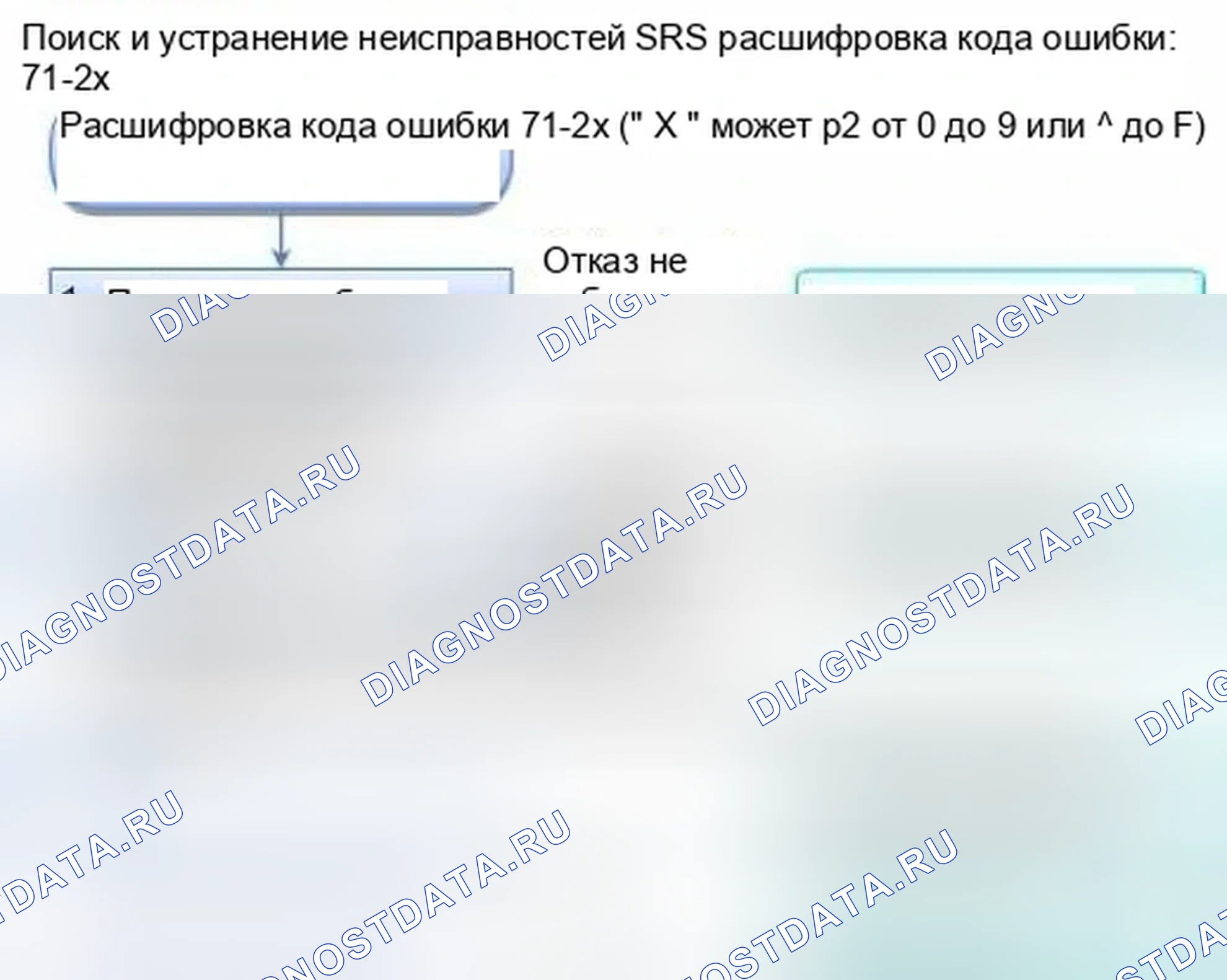 Рис. 1291: расшифровка кода ошибки 71-2x (" x " может быть от 0 до 9 или от A до F): короткое замыкание в датчике положения сиденья водителя. Honda Civic IX