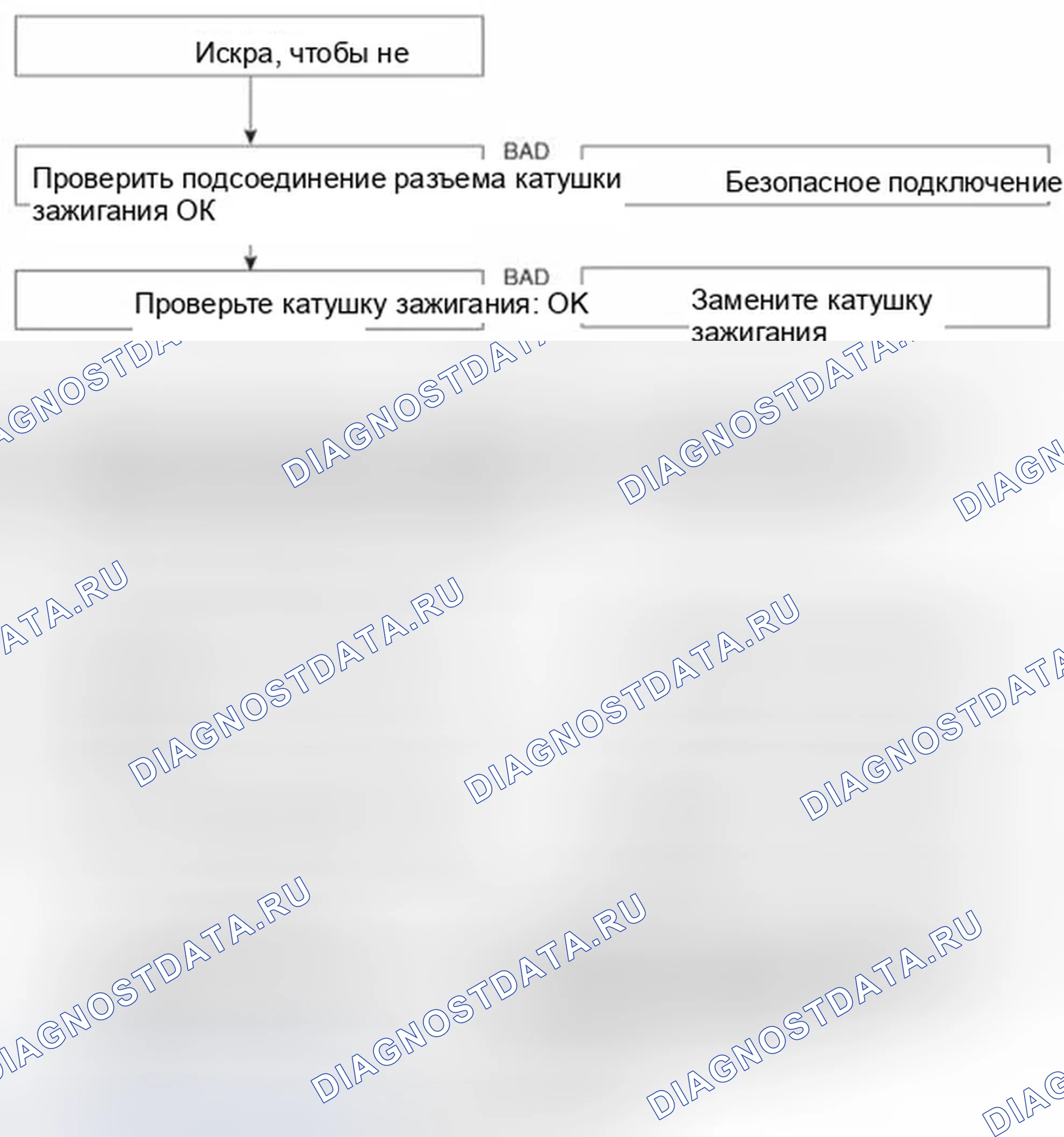 Рис. 16. Hyundai Sonata VI