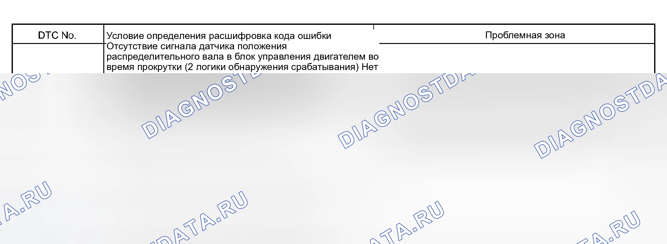 Рис. 201: ОПИСАНИЕ ЦЕПИ. Haval Xiaolong Max I