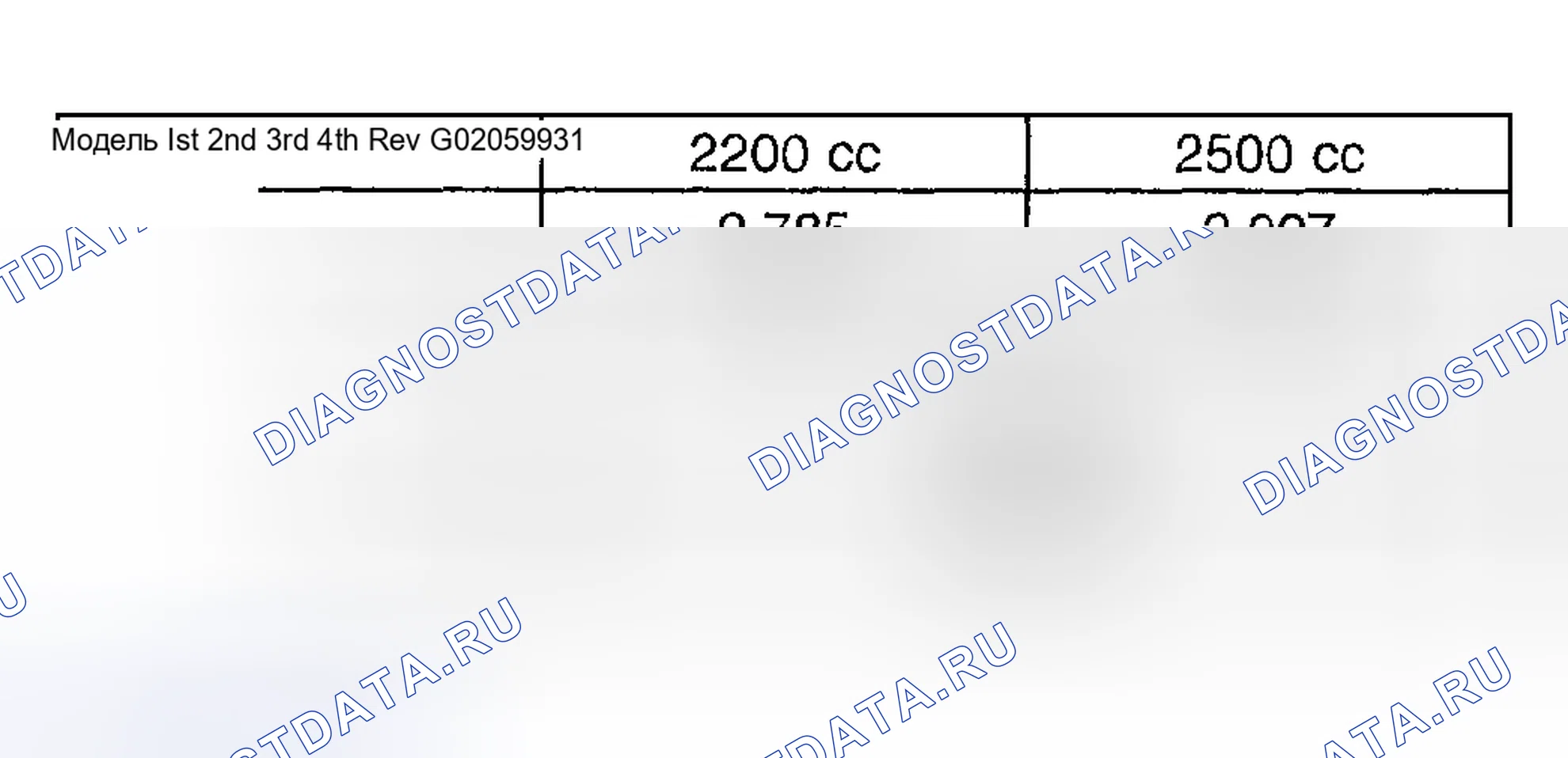 Рис. 527: Диаграмма передаточных чисел коробки передач. Subaru Impreza GD/GC/GG