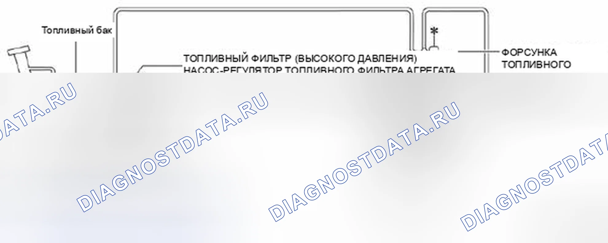 Рис. 47: Схема топливной системы [Mzr 2.3 DISI Turbo]. Mazda 3 BL рестайлинг