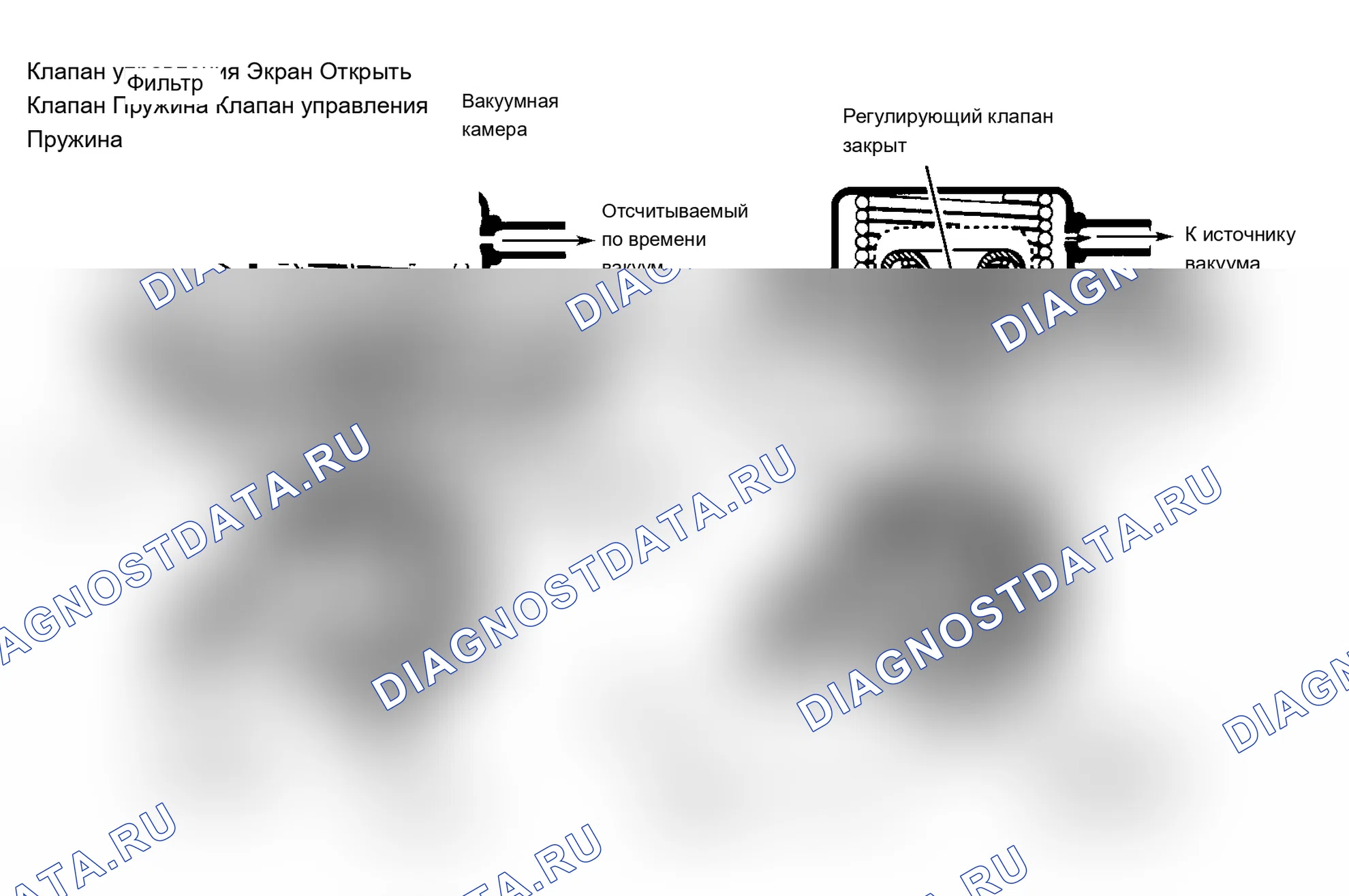 Рис. 9: Клапан рециркуляция отработавших газов с положительным противодавлением (BP/рециркуляция отработавших газов). Acura Integra I