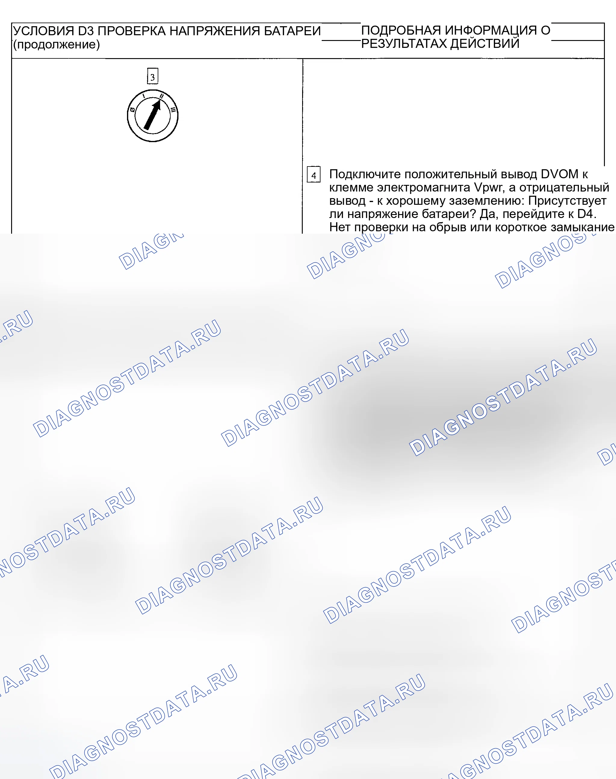 Рис. 250. Ford Explorer Sport Trac I