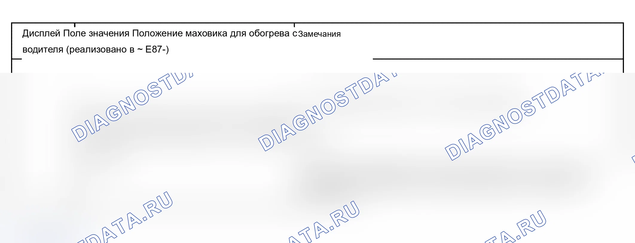 Рис. 183: Группа отображения 020. Audi A4 B6