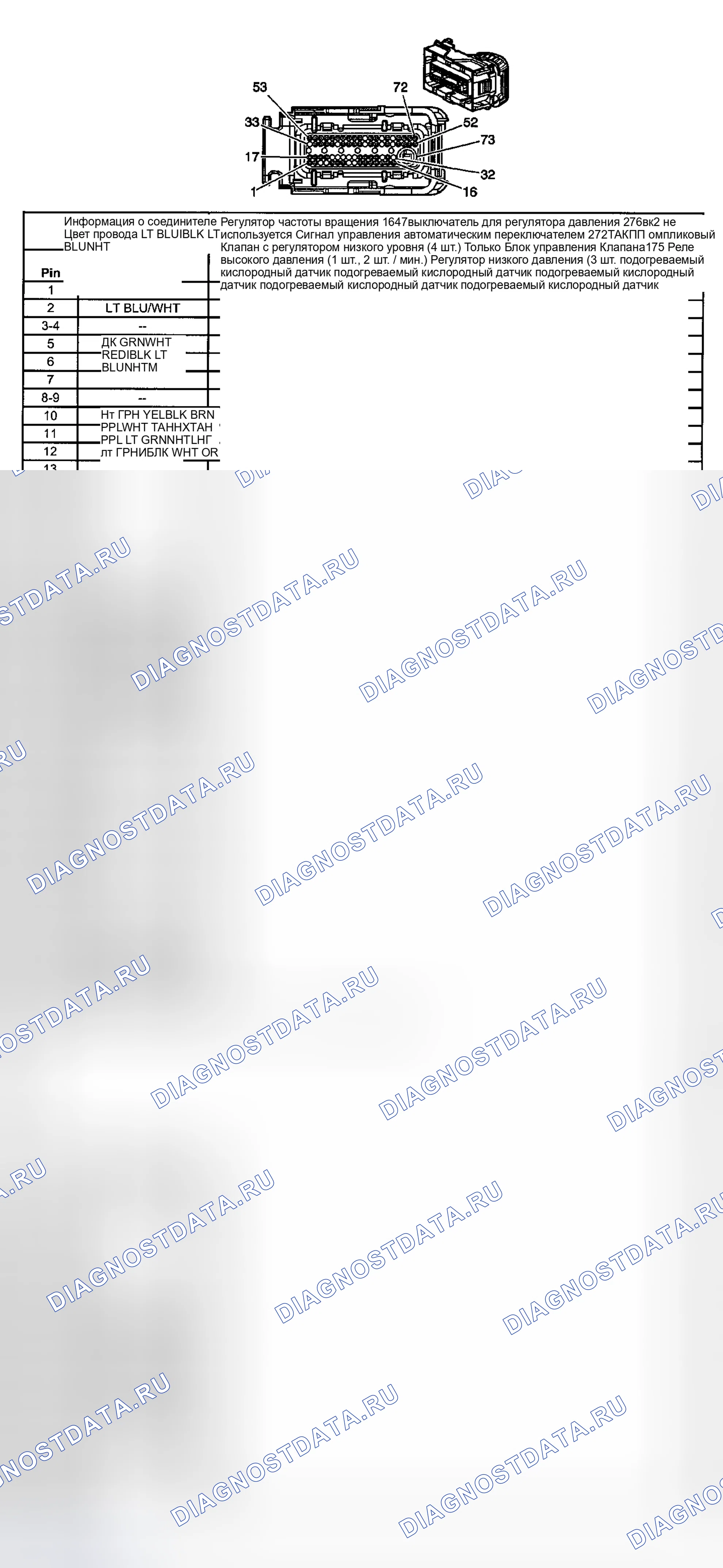 Рис. 137. Kia Ceed CD