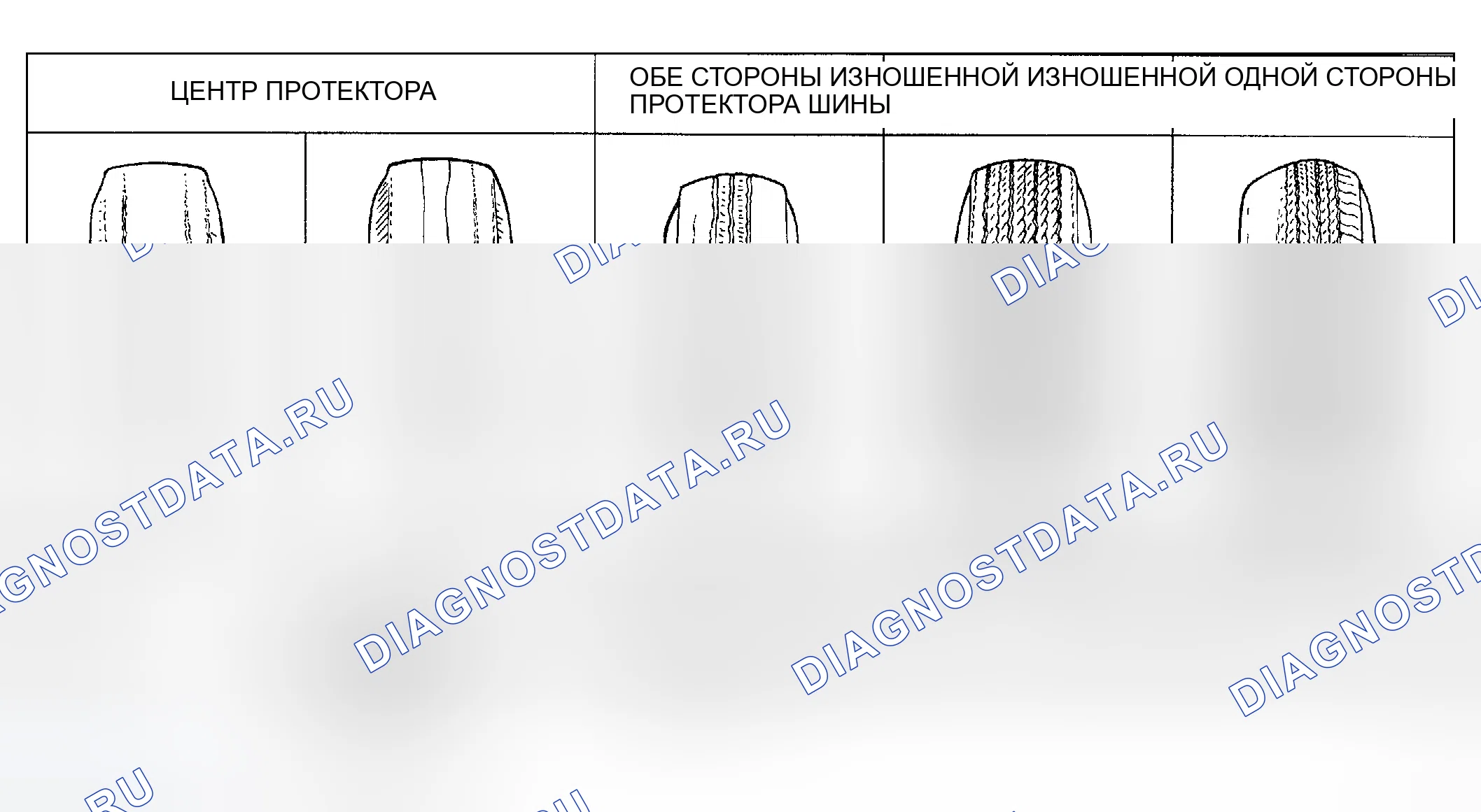 Рис. 2: ПОИСК И УСТРАНЕНИЕ НЕИСПРАВНОСТЕЙ. Hyundai Accent II