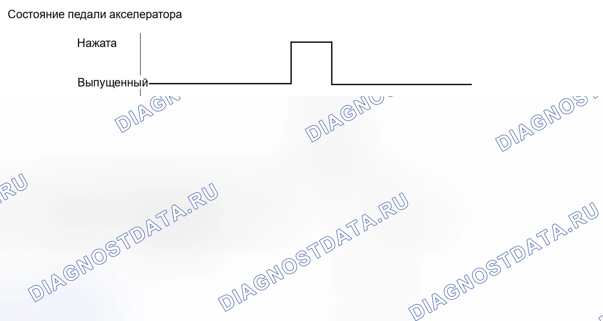 Рис. 100: СХЕМА ВОЖДЕНИЯ С ПОДТВЕРЖДЕНИЕМ. Honda Accord V