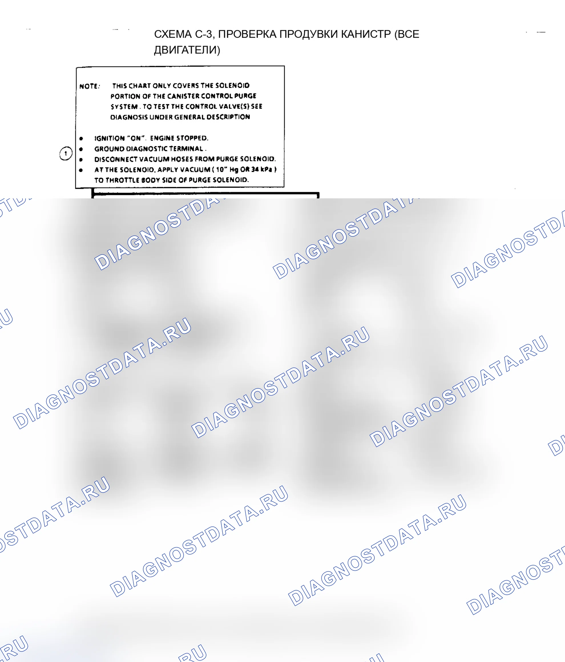 Рис. 634: Блок-схема C3, проверка продувки канистр (все двигатели). Chevrolet Celebrity I