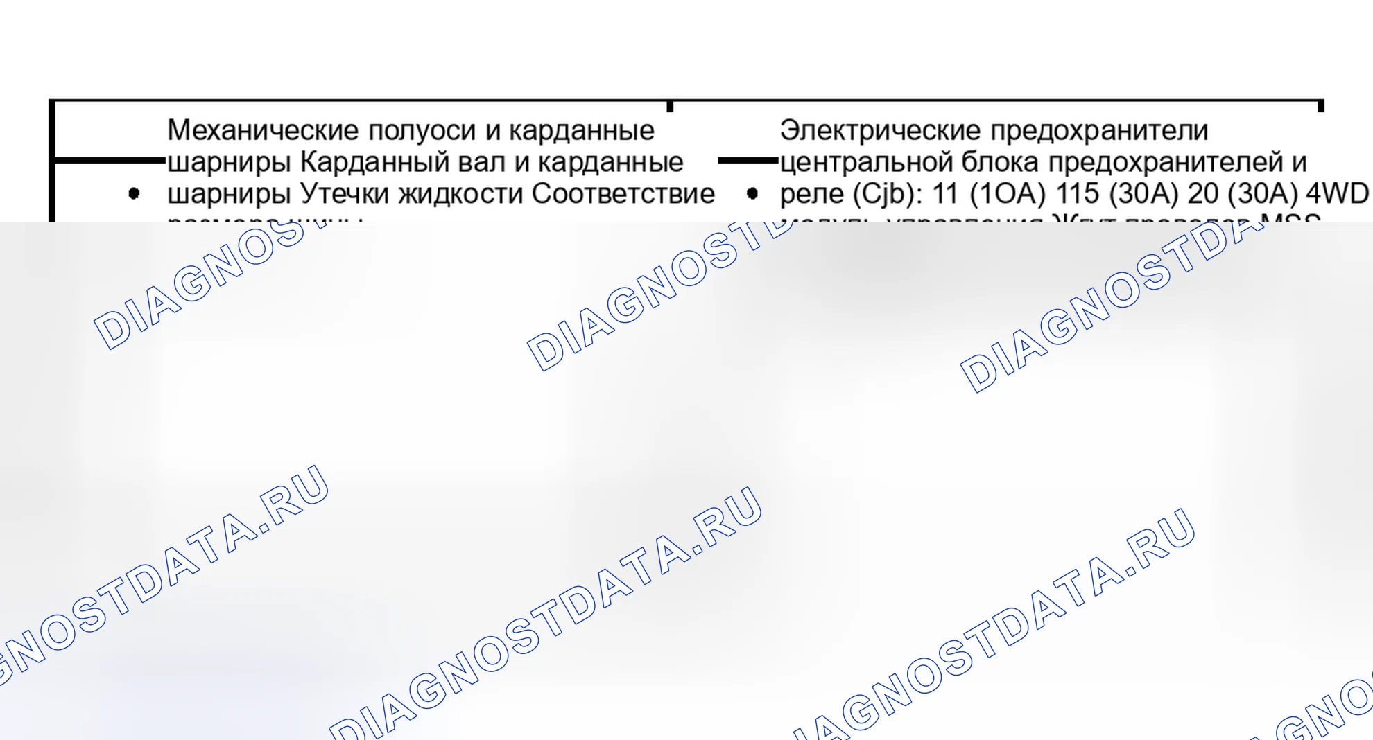 Рис. 3: Инспекция и проверка. Hyundai Lavita I