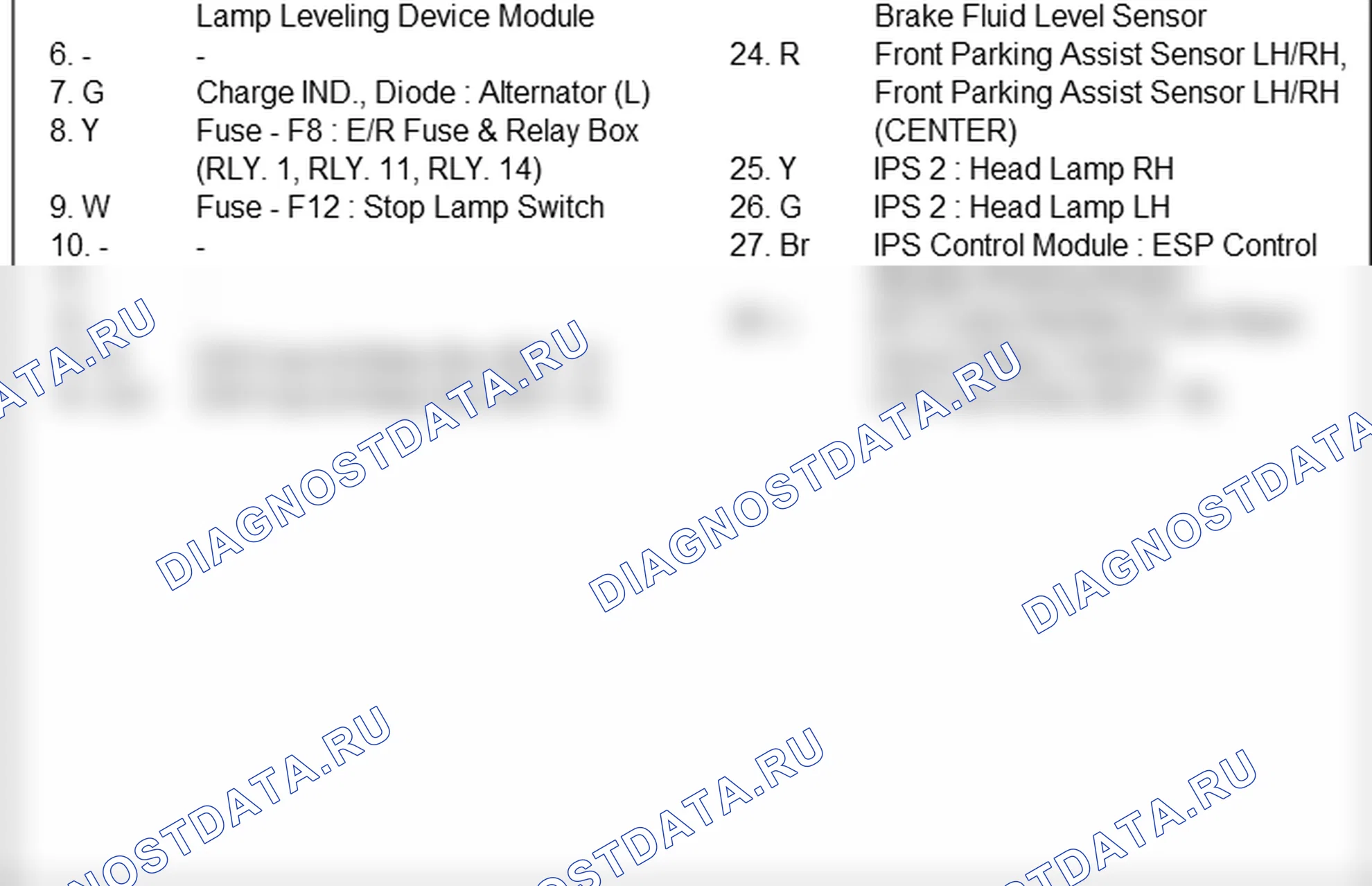 Распиновка разъёма F12 — smart junction box. Hyundai ix35 EL