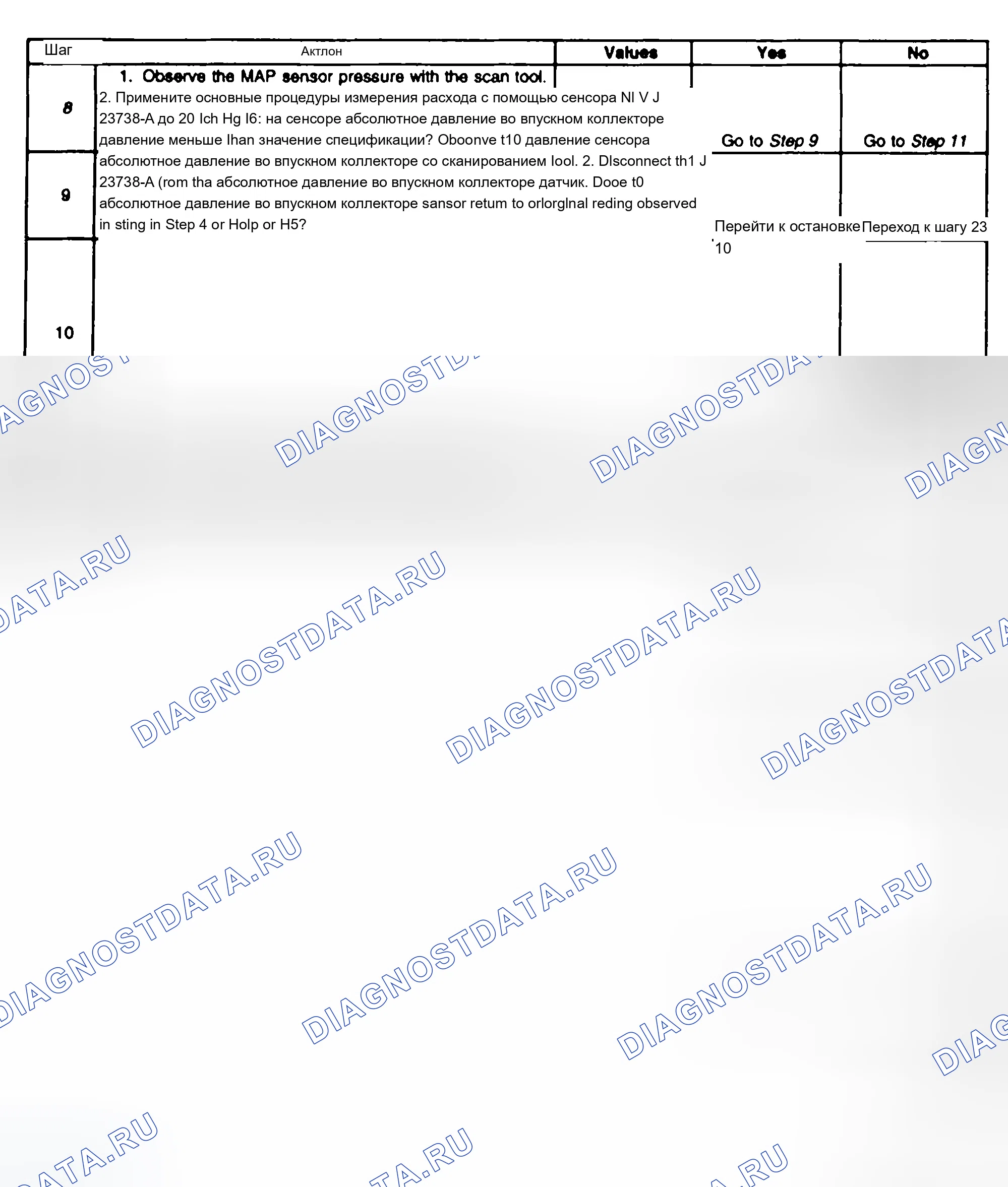 Рис. 98. Chevrolet TrailBlazer I