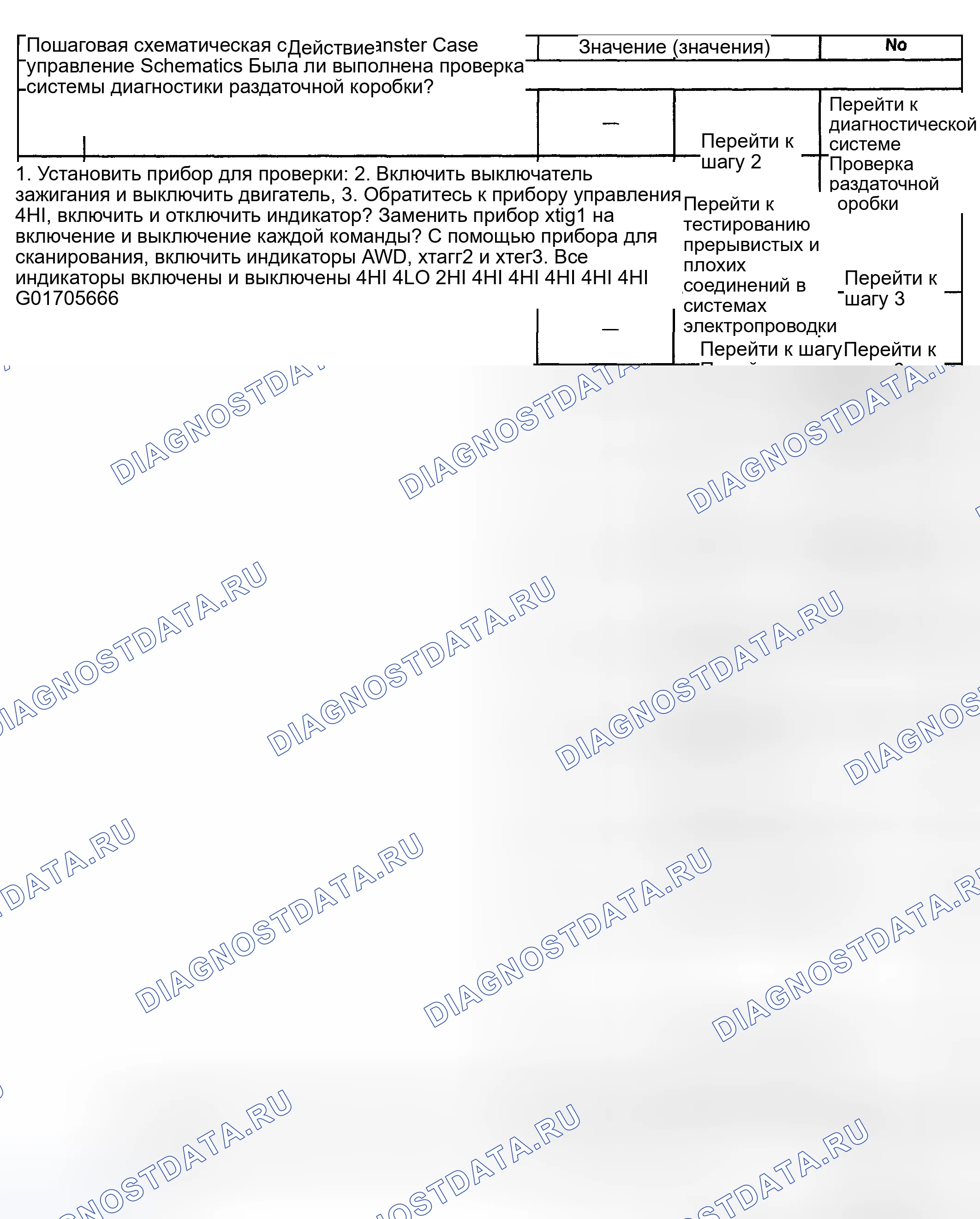 Рис. 54. Oldsmobile Bravada III