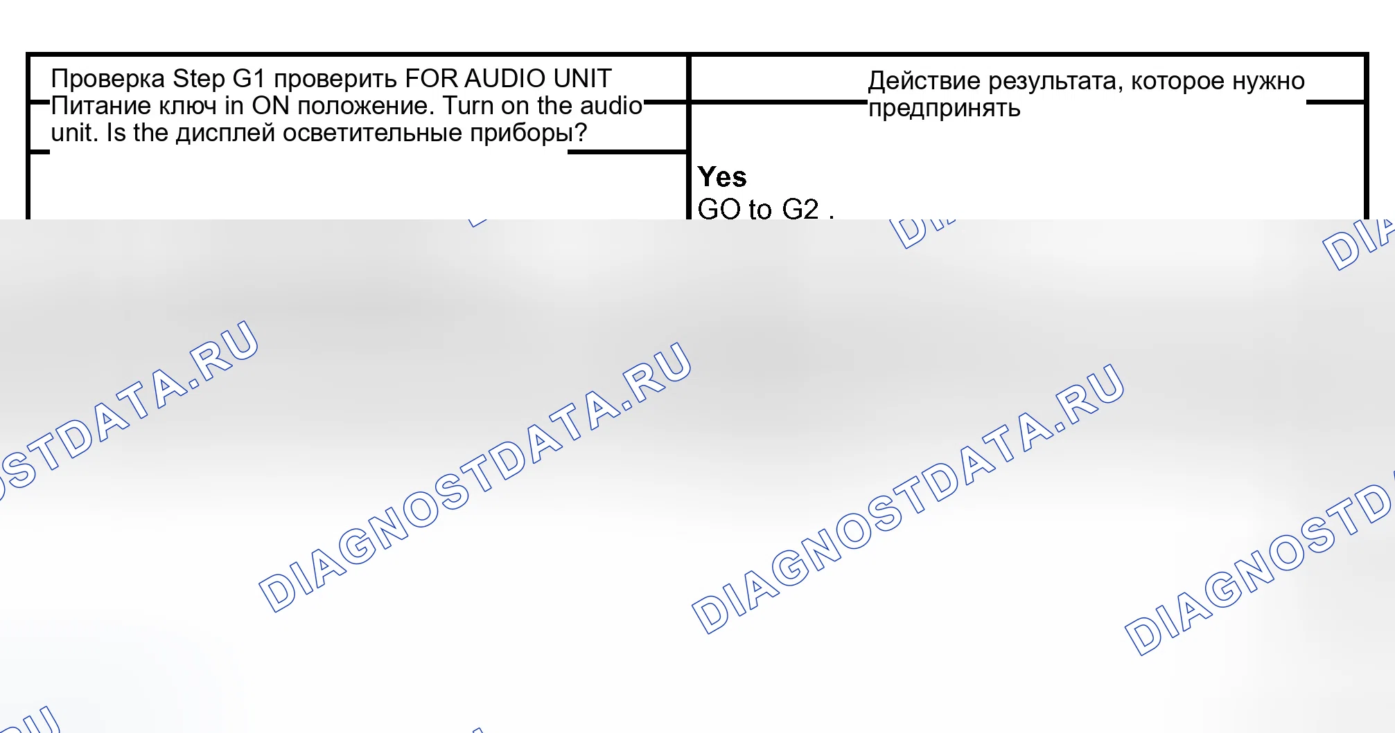 Рис. 54: диагностический тест G: НЕТ ЗВУКА ОТ ВСЕХ ДИНАМИКОВ. Ford Pickup F150 