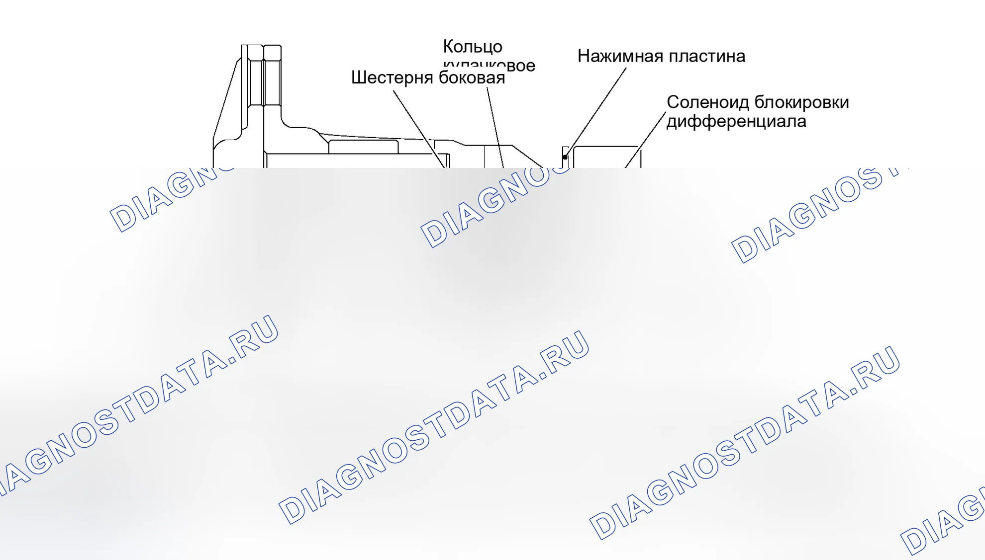 Рис. 179: Работа блокировки дифференциала. Honda Odyssey I